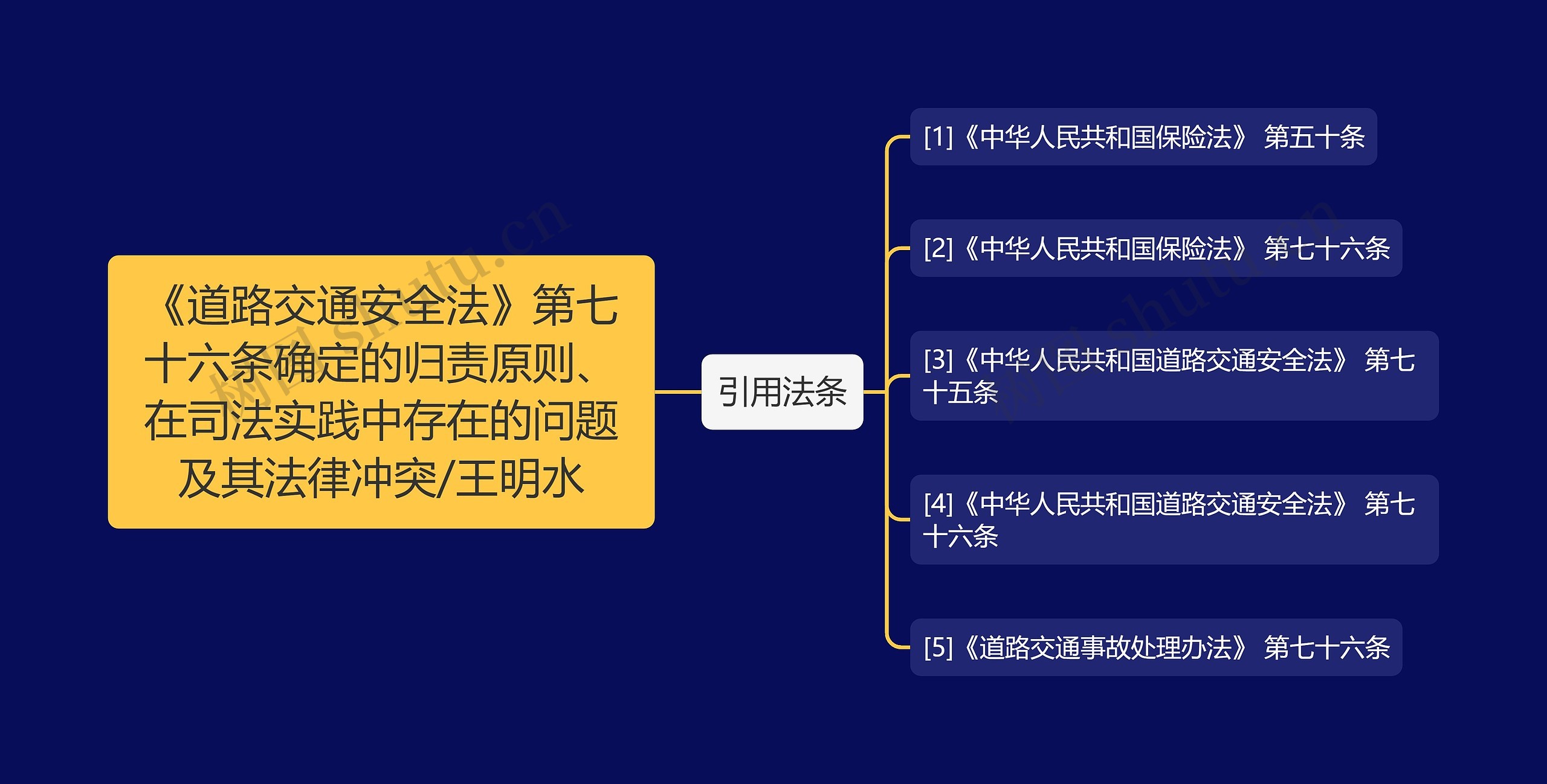 《道路交通安全法》第七十六条确定的归责原则、在司法实践中存在的问题及其法律冲突/王明水