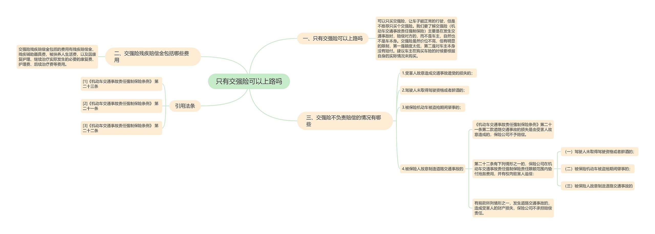 只有交强险可以上路吗思维导图