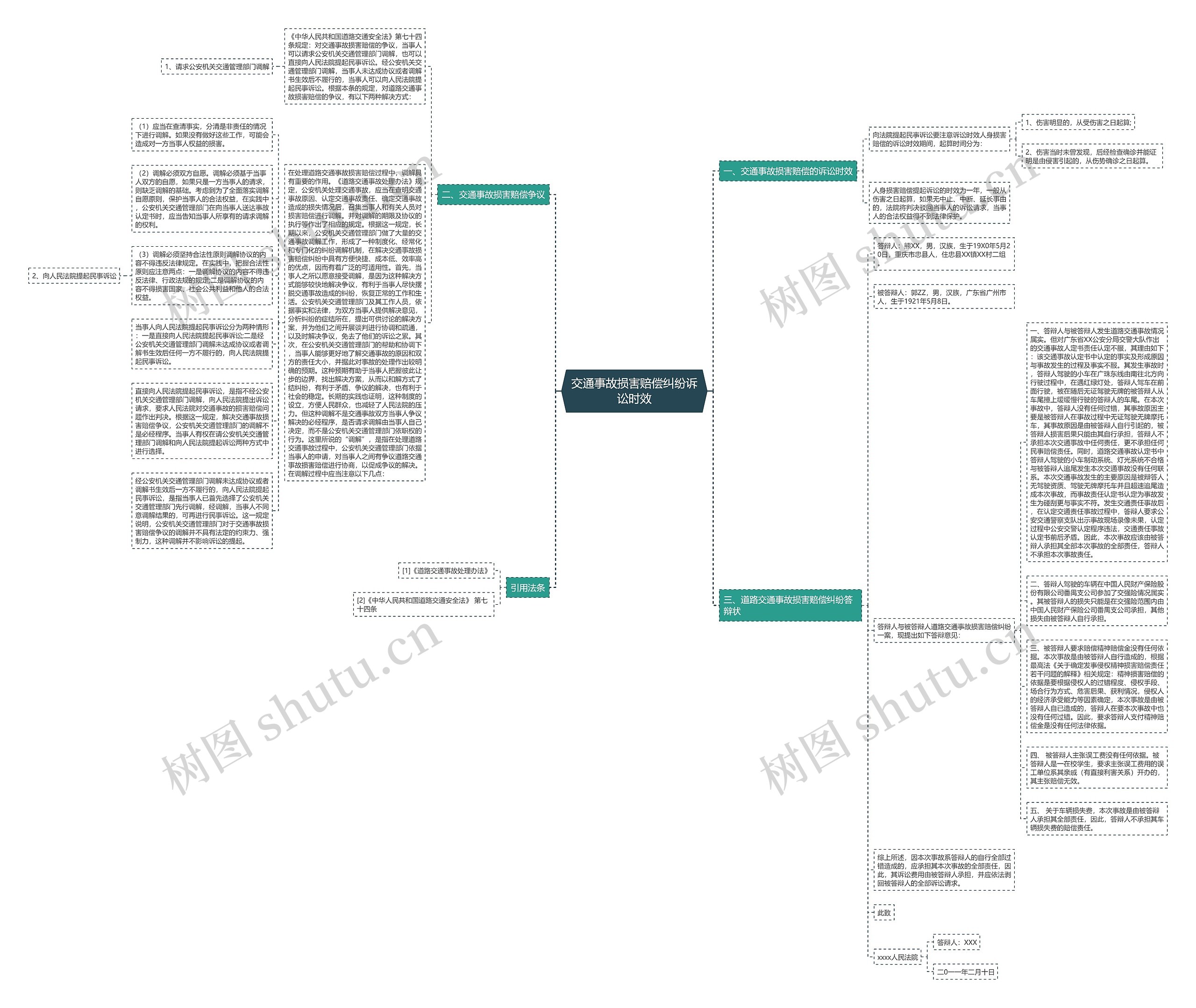 交通事故损害赔偿纠纷诉讼时效思维导图