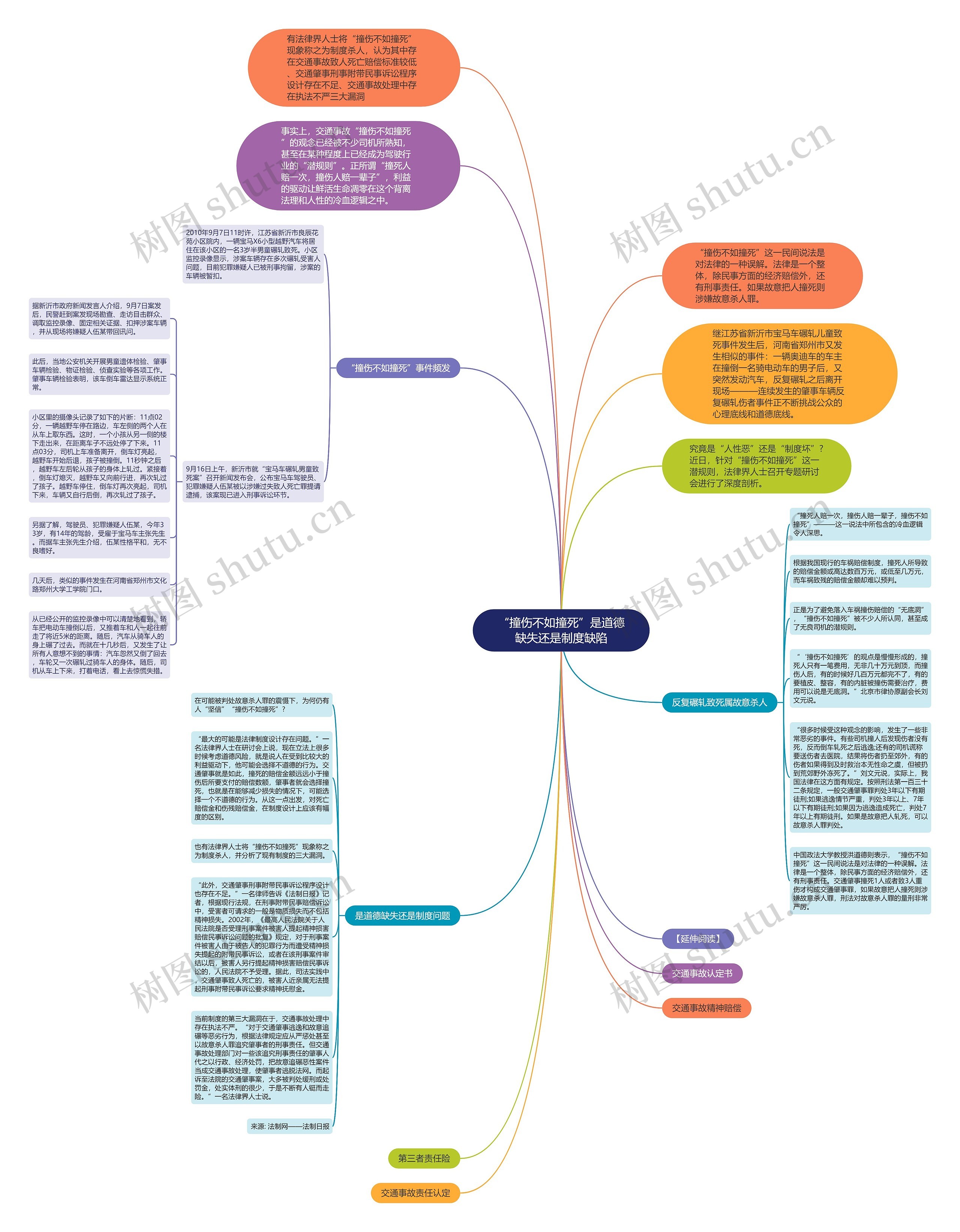 “撞伤不如撞死”是道德缺失还是制度缺陷思维导图