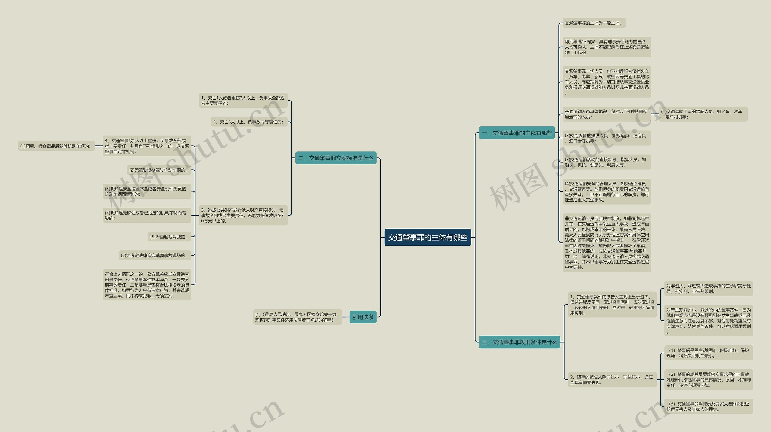 交通肇事罪的主体有哪些思维导图