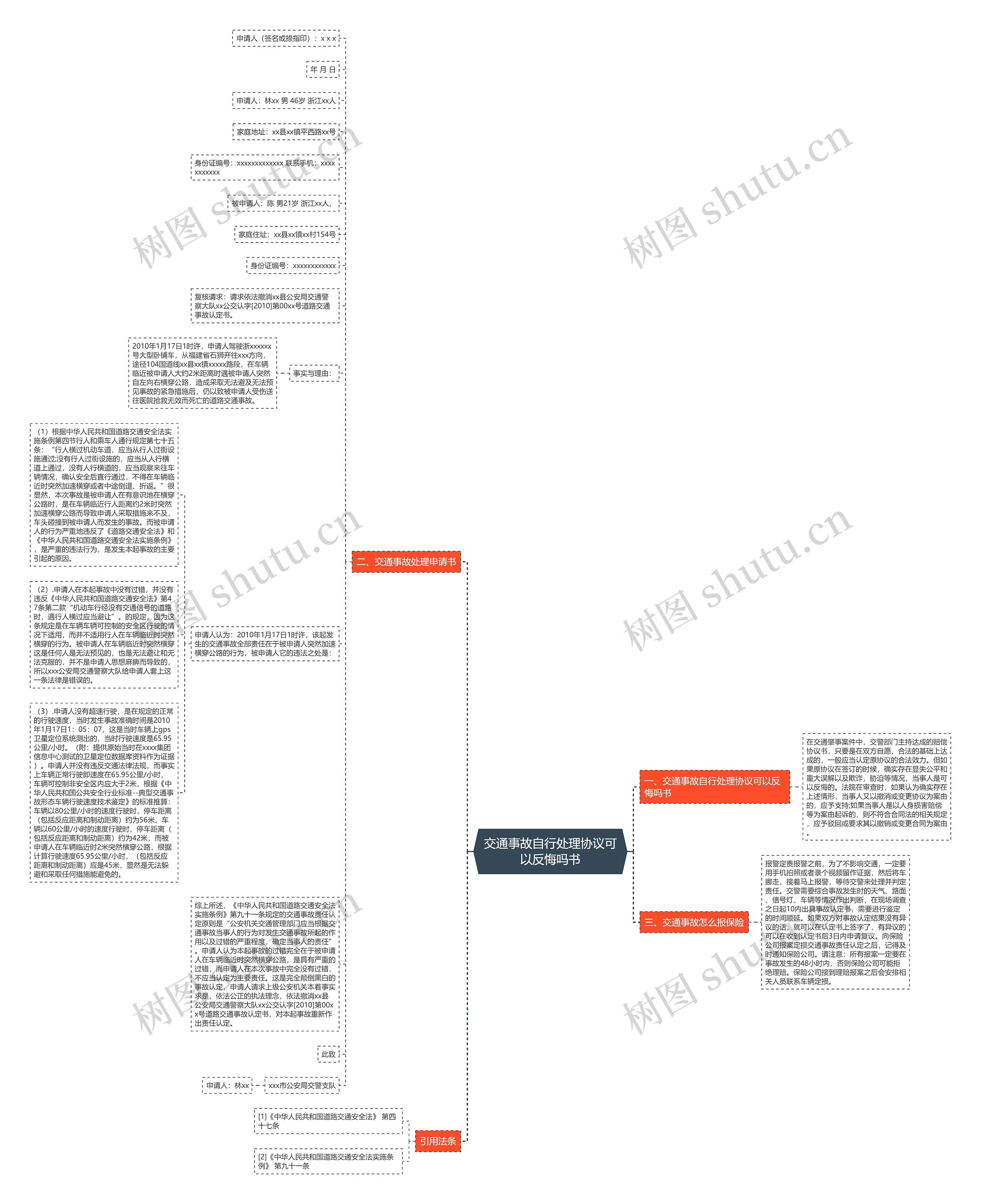 交通事故自行处理协议可以反悔吗书思维导图