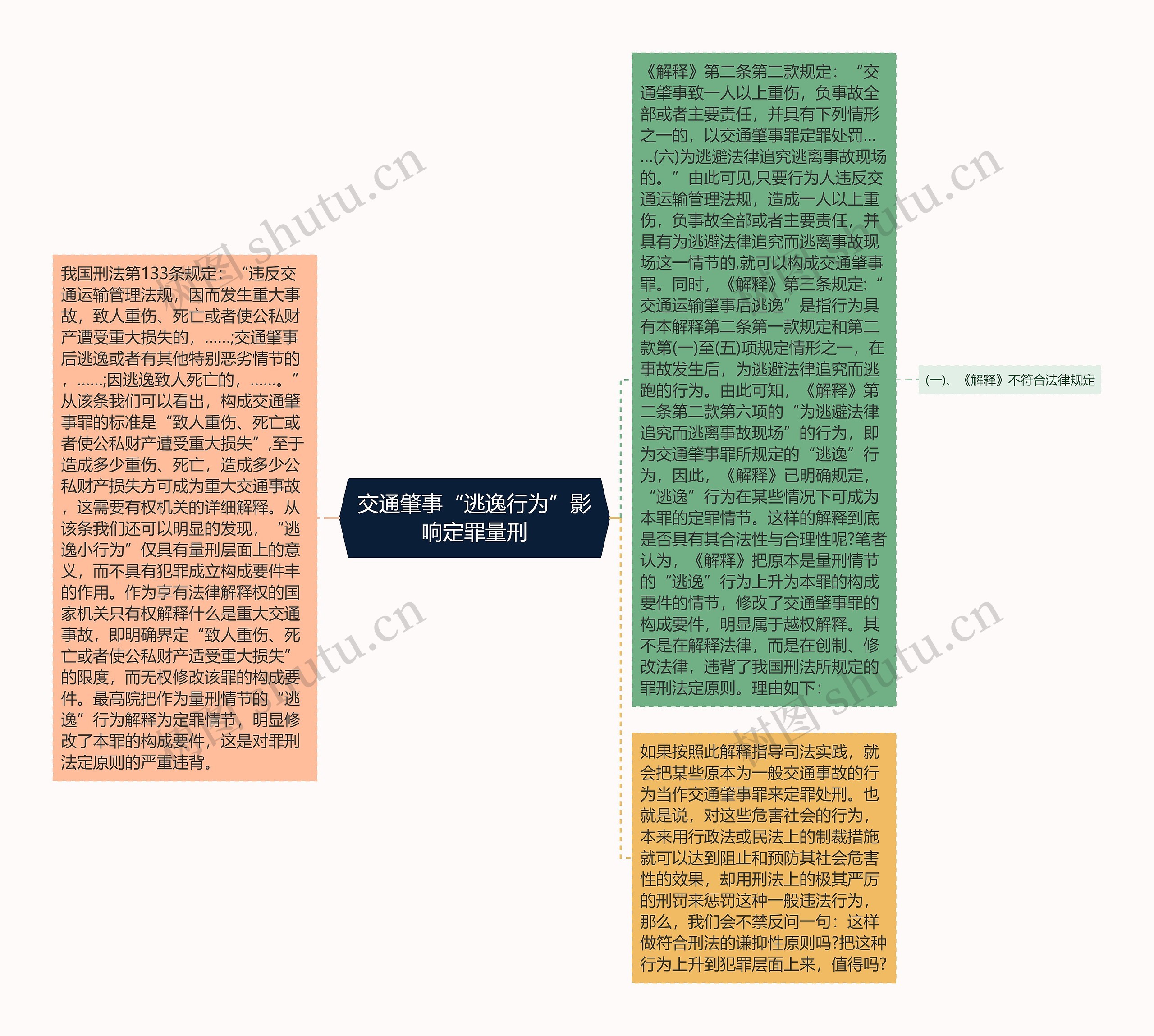 交通肇事“逃逸行为”影响定罪量刑思维导图