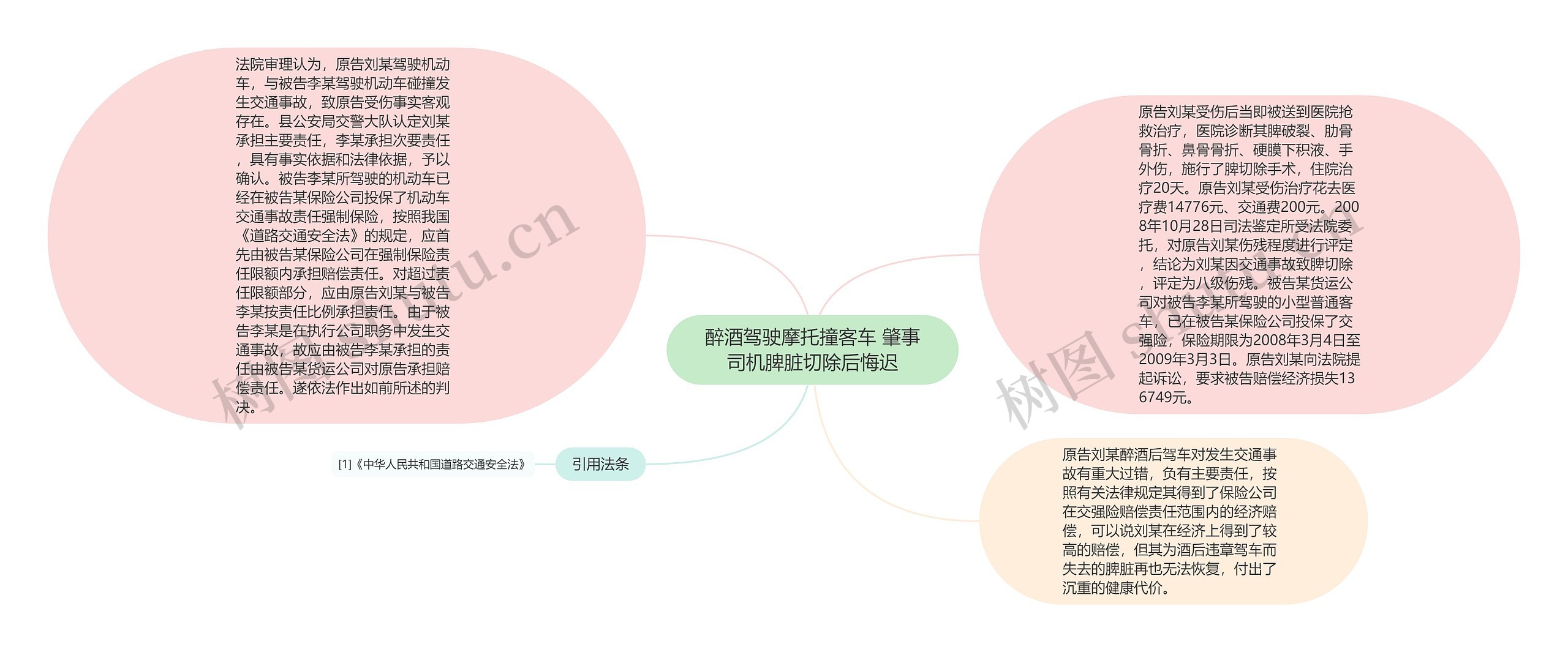 醉酒驾驶摩托撞客车 肇事司机脾脏切除后悔迟思维导图