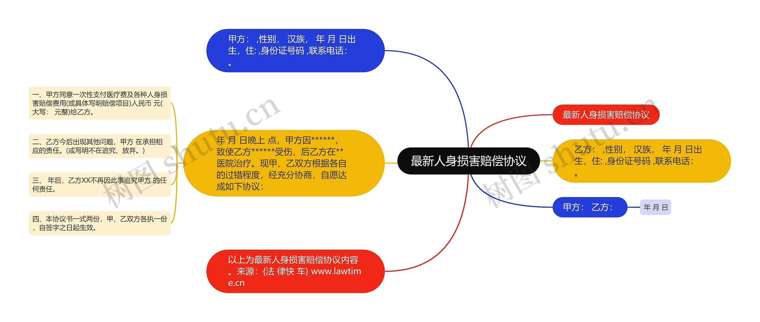 最新人身损害赔偿协议