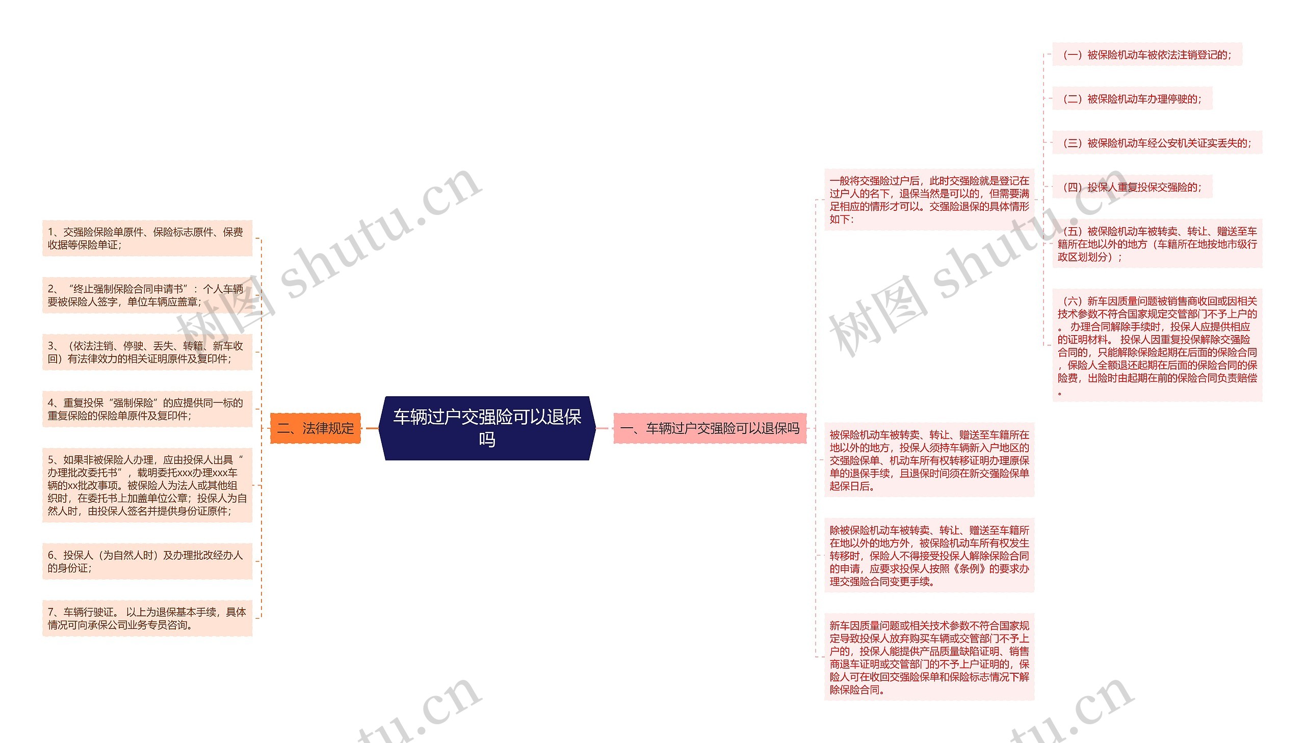 车辆过户交强险可以退保吗