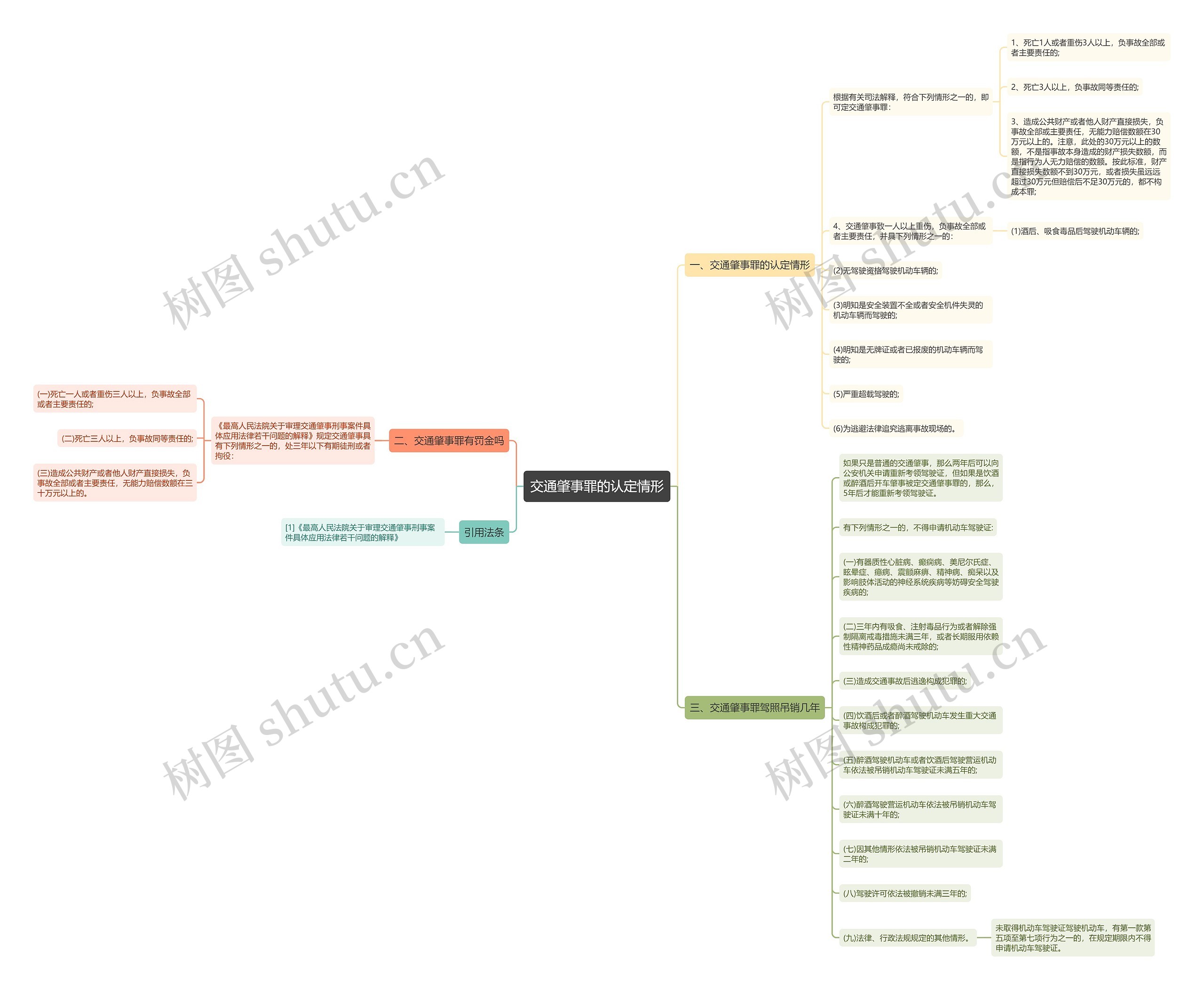 交通肇事罪的认定情形 交通肇事罪的认定情形