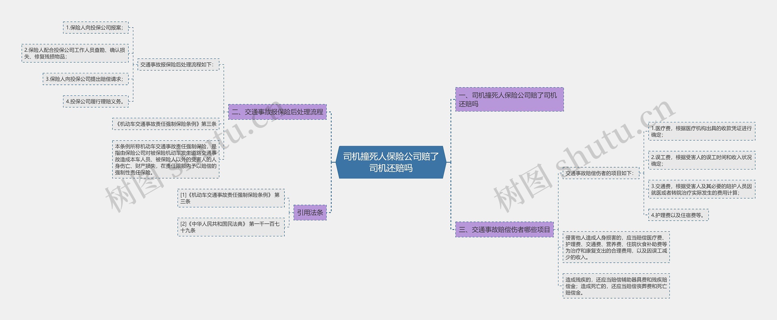 司机撞死人保险公司赔了司机还赔吗 司机撞死人保险公司赔了司机还赔吗