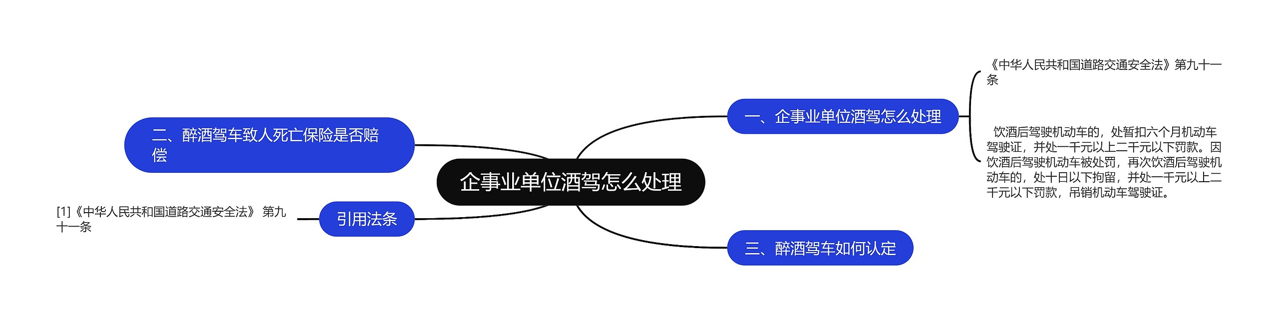 企事业单位酒驾怎么处理思维导图