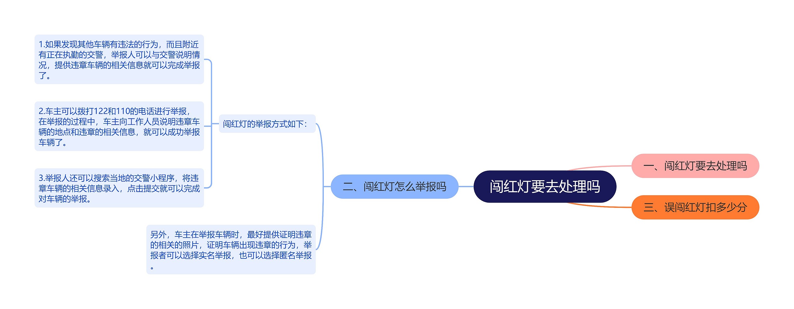 闯红灯要去处理吗思维导图