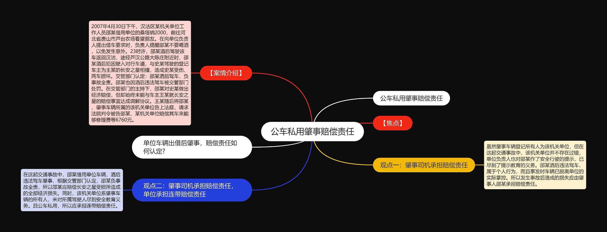 公车私用肇事赔偿责任