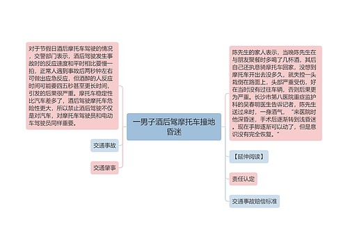 一男子酒后驾摩托车撞地昏迷