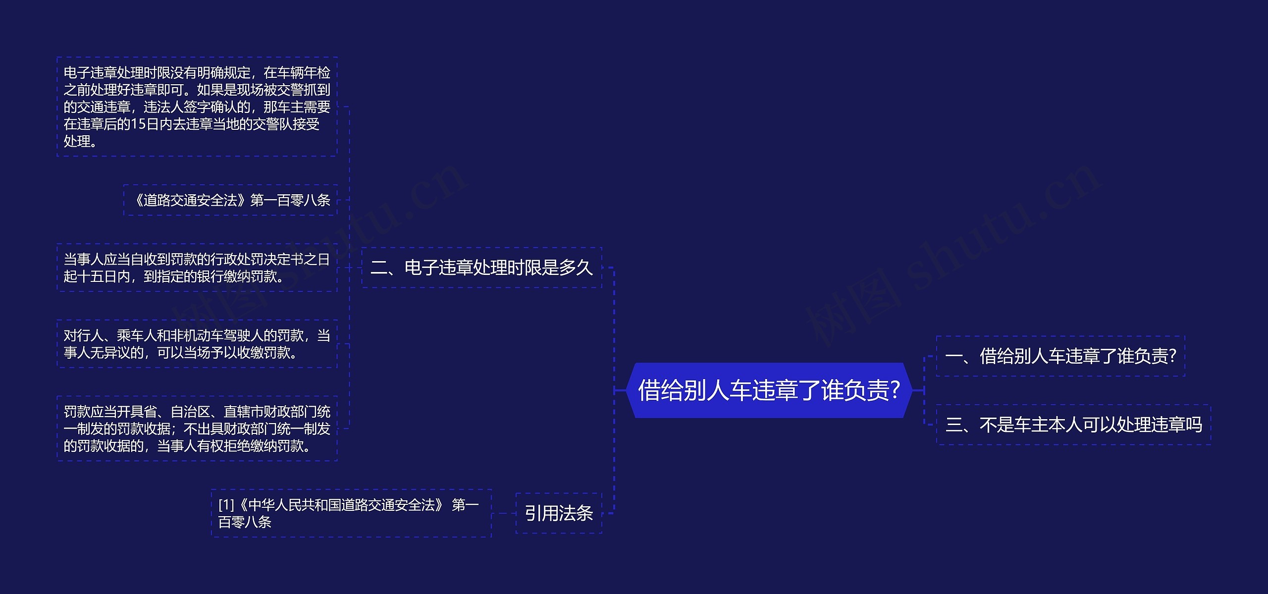 借给别人车违章了谁负责?思维导图