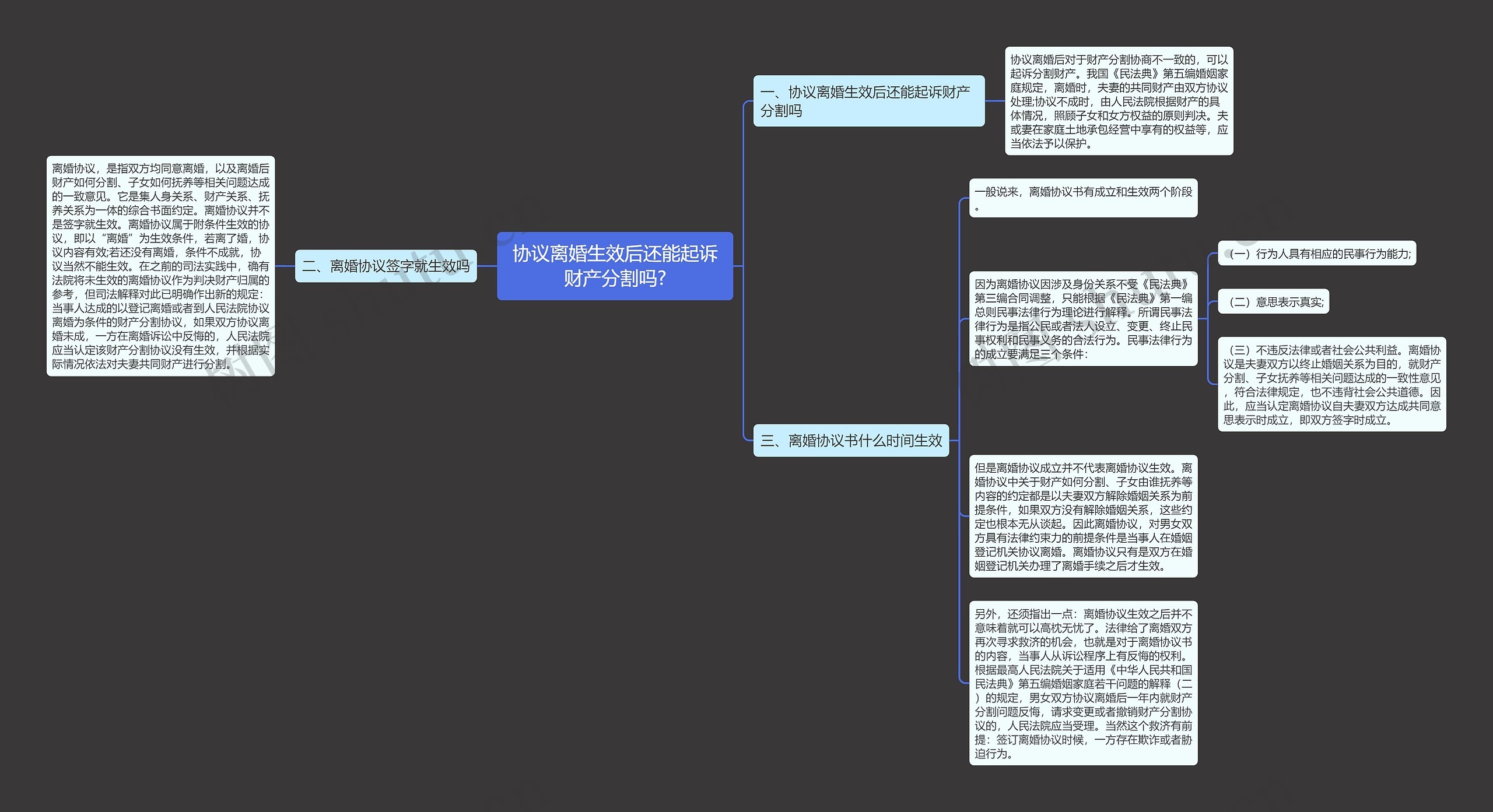 协议离婚生效后还能起诉财产分割吗? 协议离婚生效后还能起诉财产分割吗?