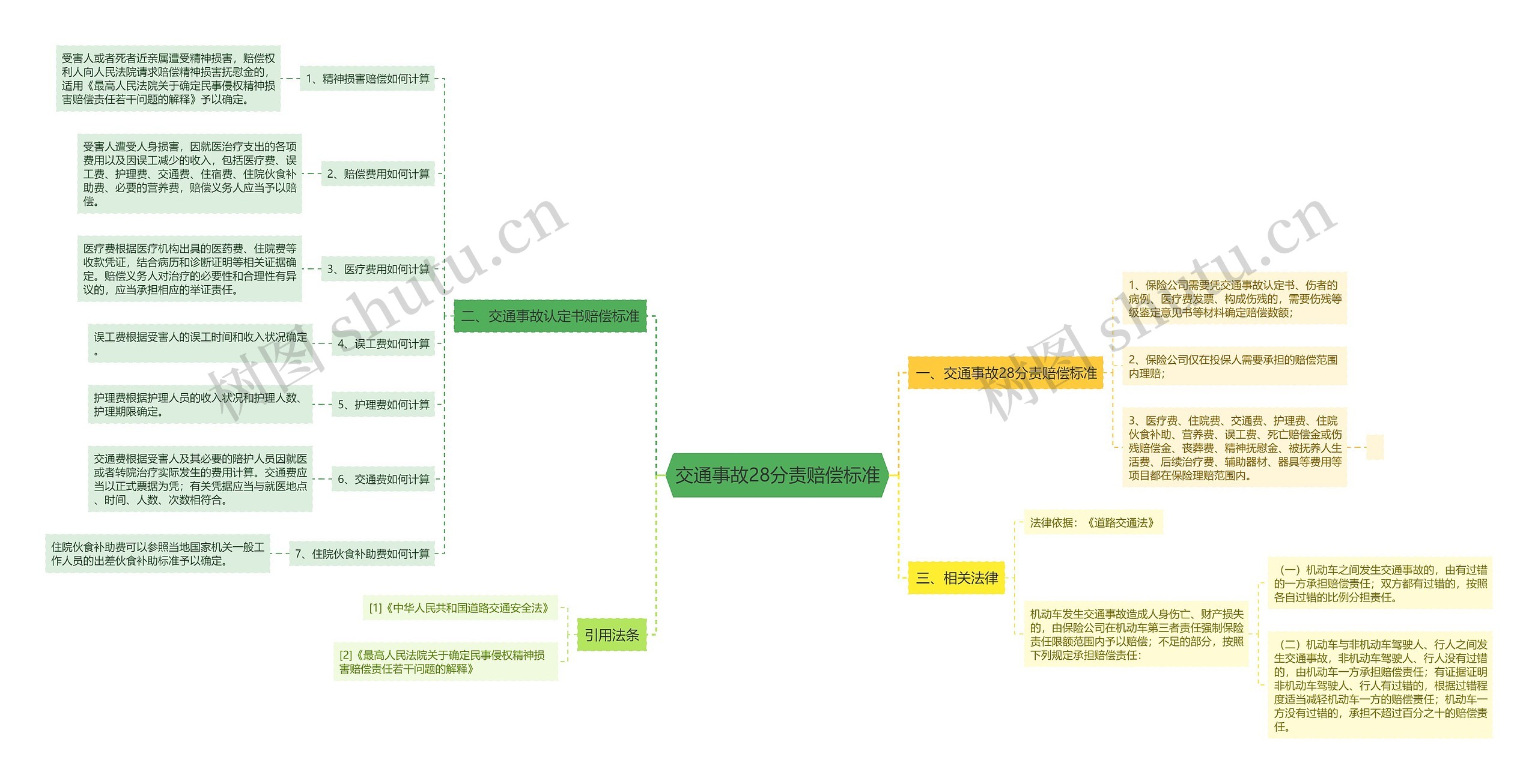 交通事故28分责赔偿标准 交通事故28分责赔偿标准