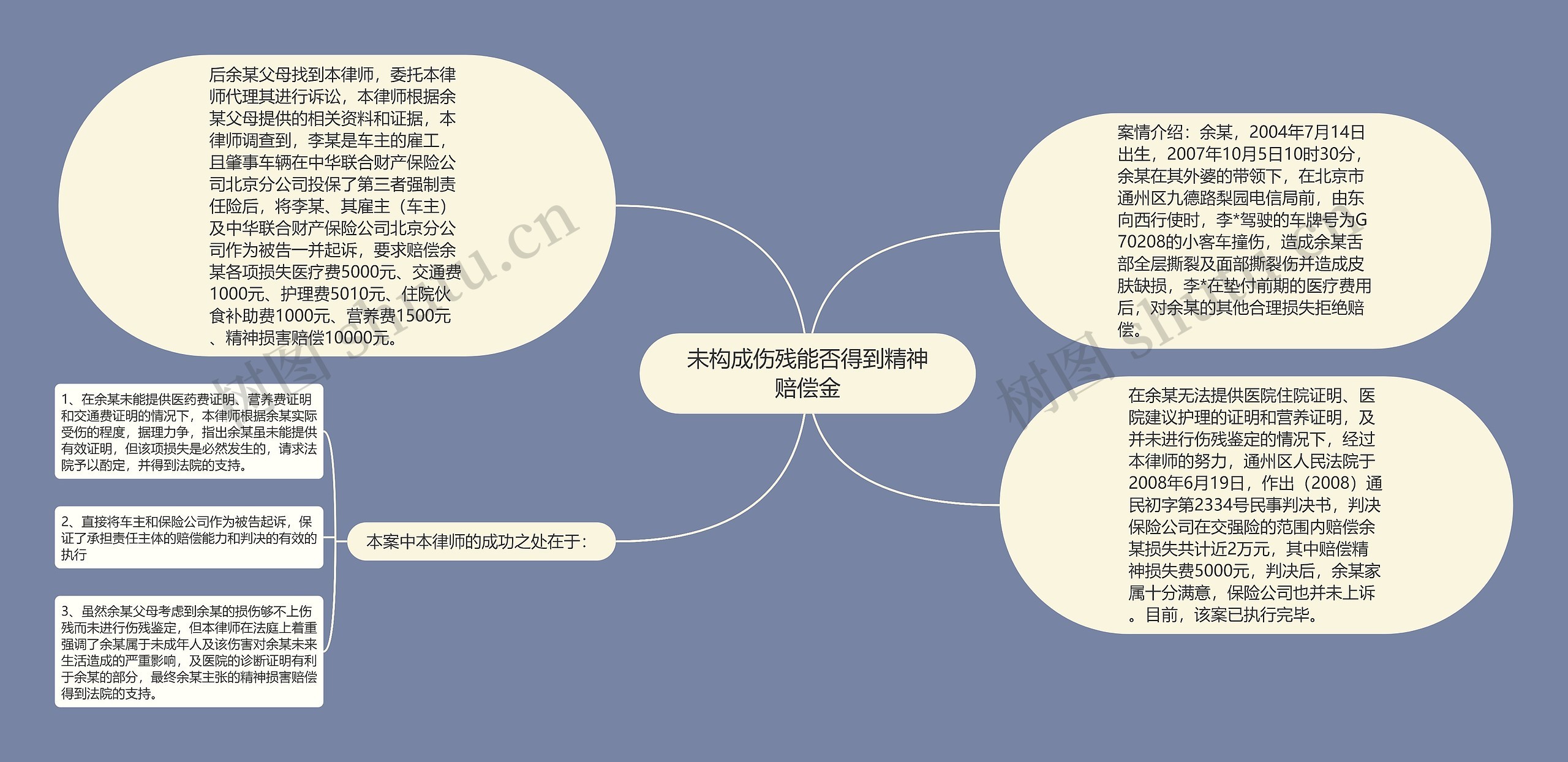 未构成伤残能否得到精神赔偿金思维导图