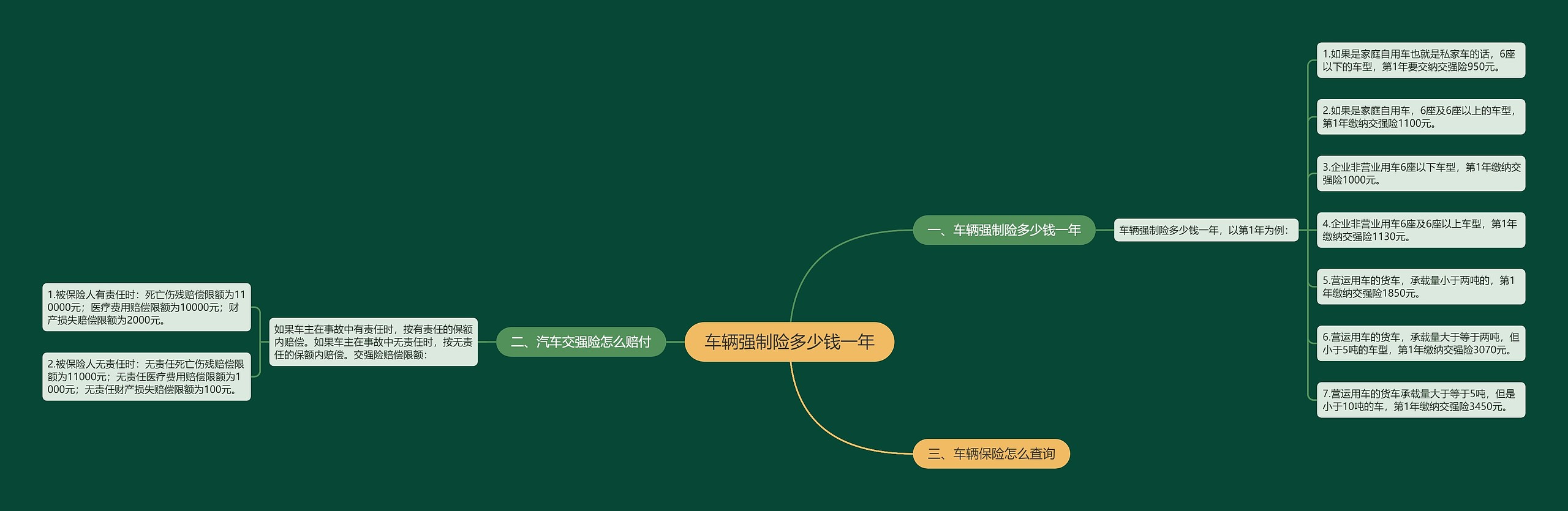 车辆强制险多少钱一年