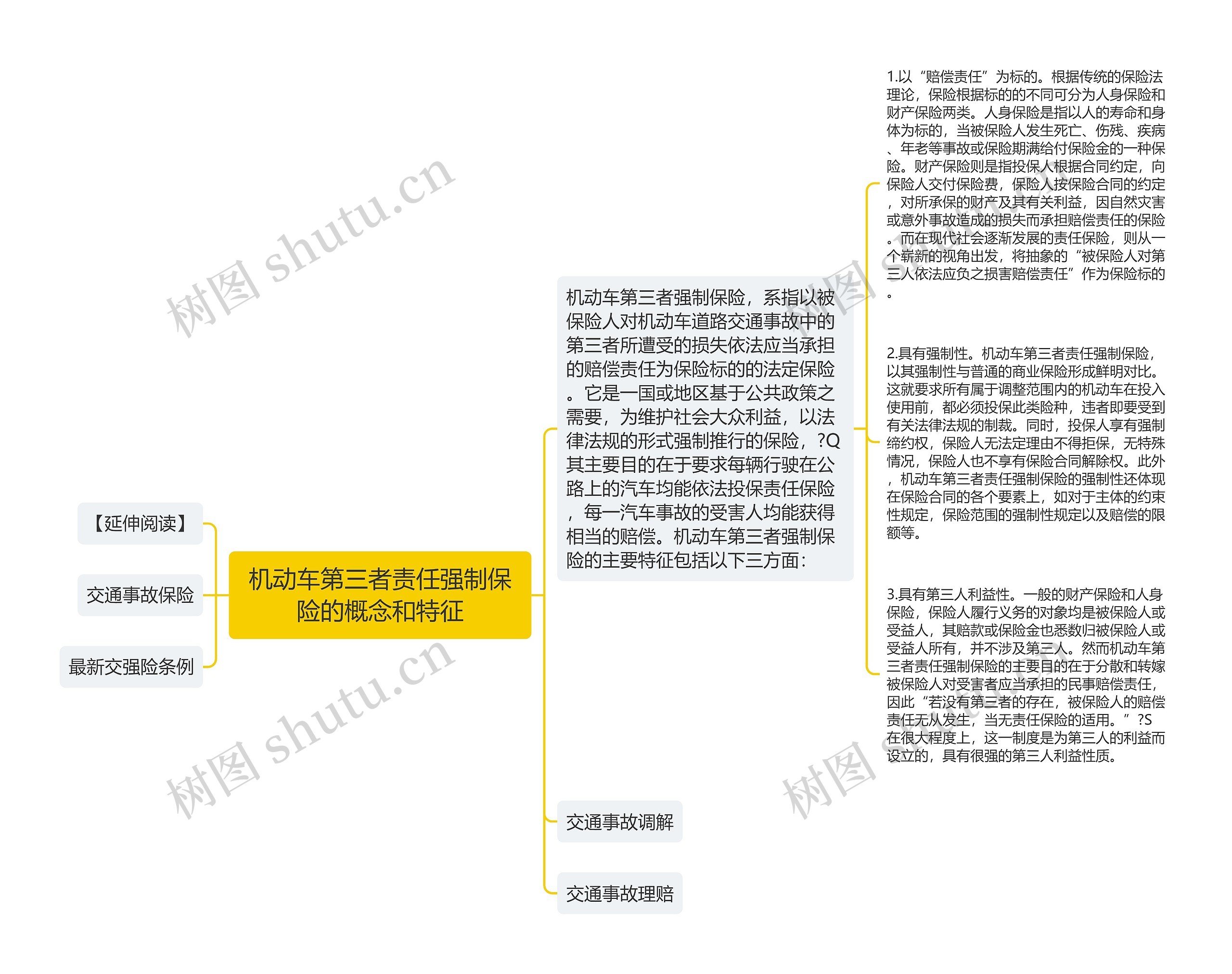 机动车第三者责任强制保险的概念和特征思维导图