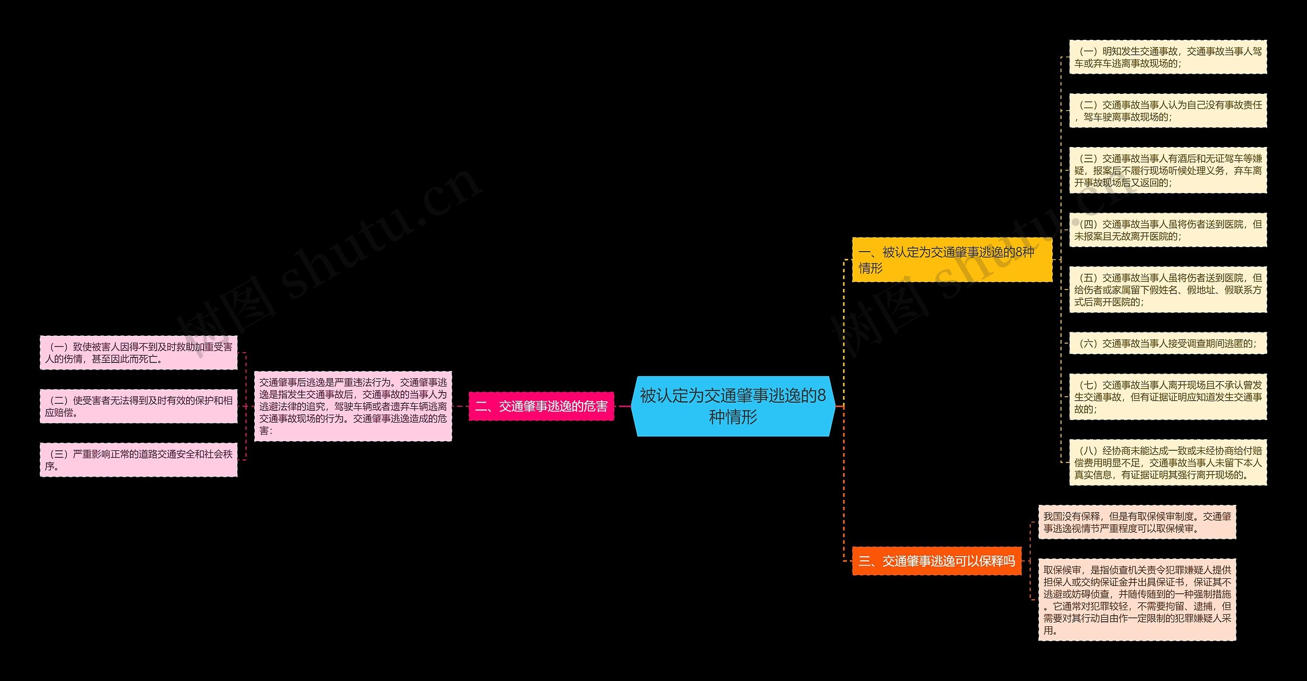 被认定为交通肇事逃逸的8种情形 被认定为交通肇事逃逸的8种情形