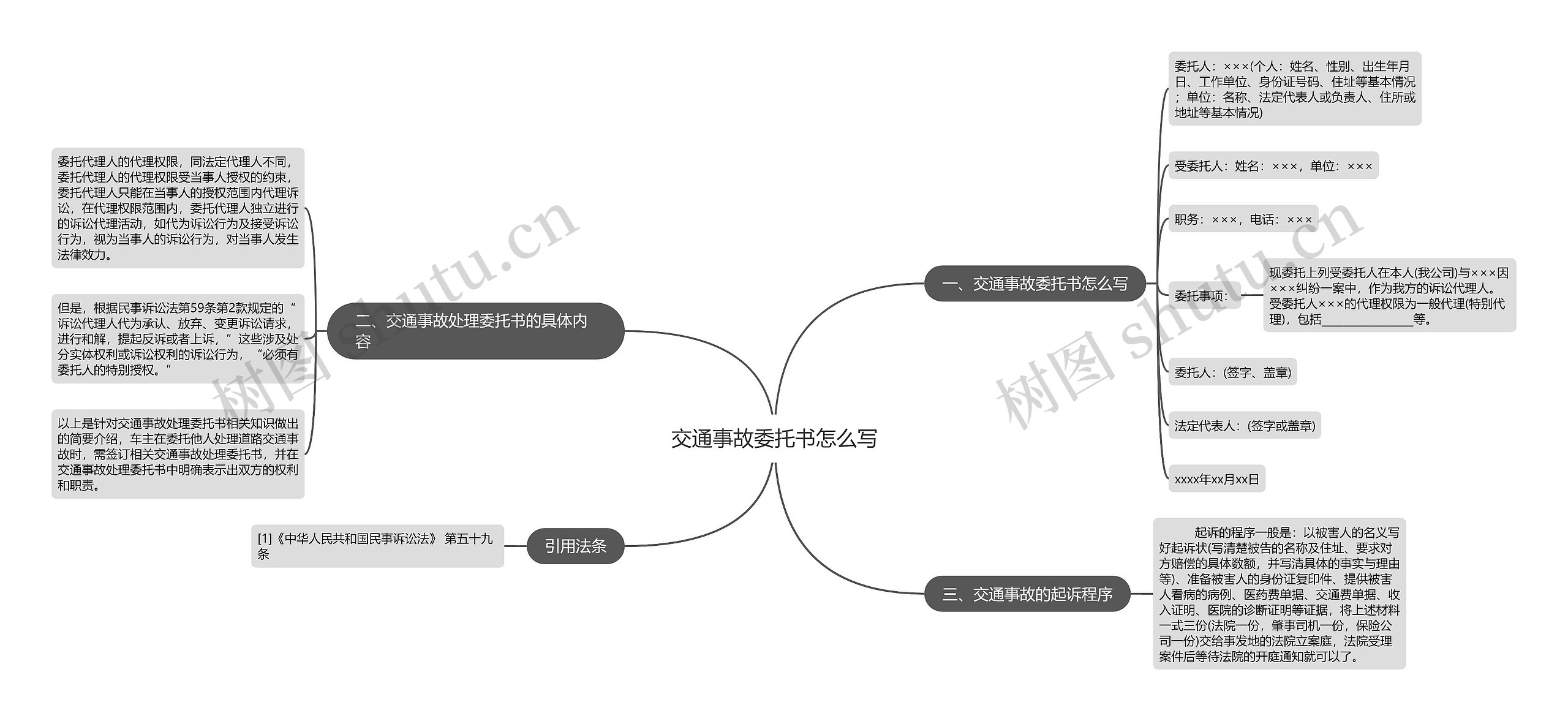 交通事故委托书怎么写