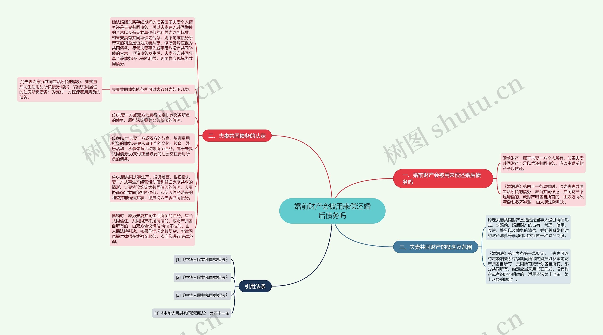 婚前财产会被用来偿还婚后债务吗思维导图