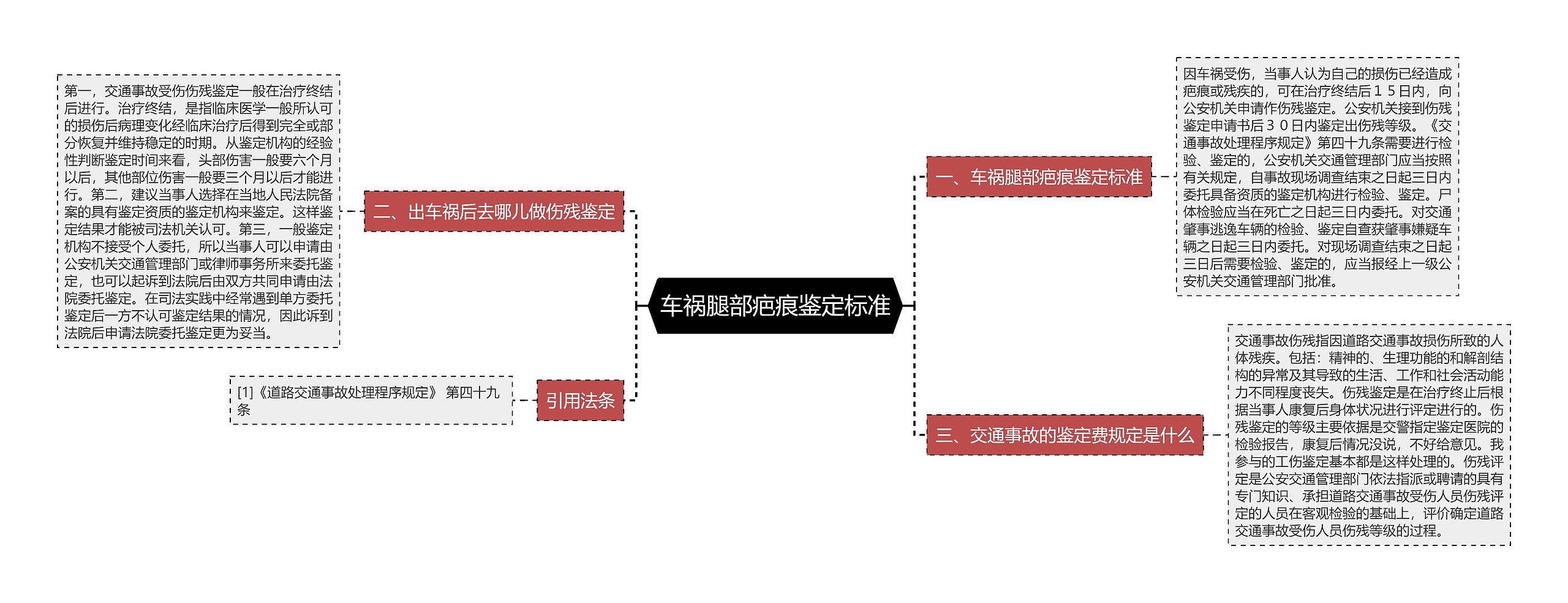 车祸腿部疤痕鉴定标准思维导图