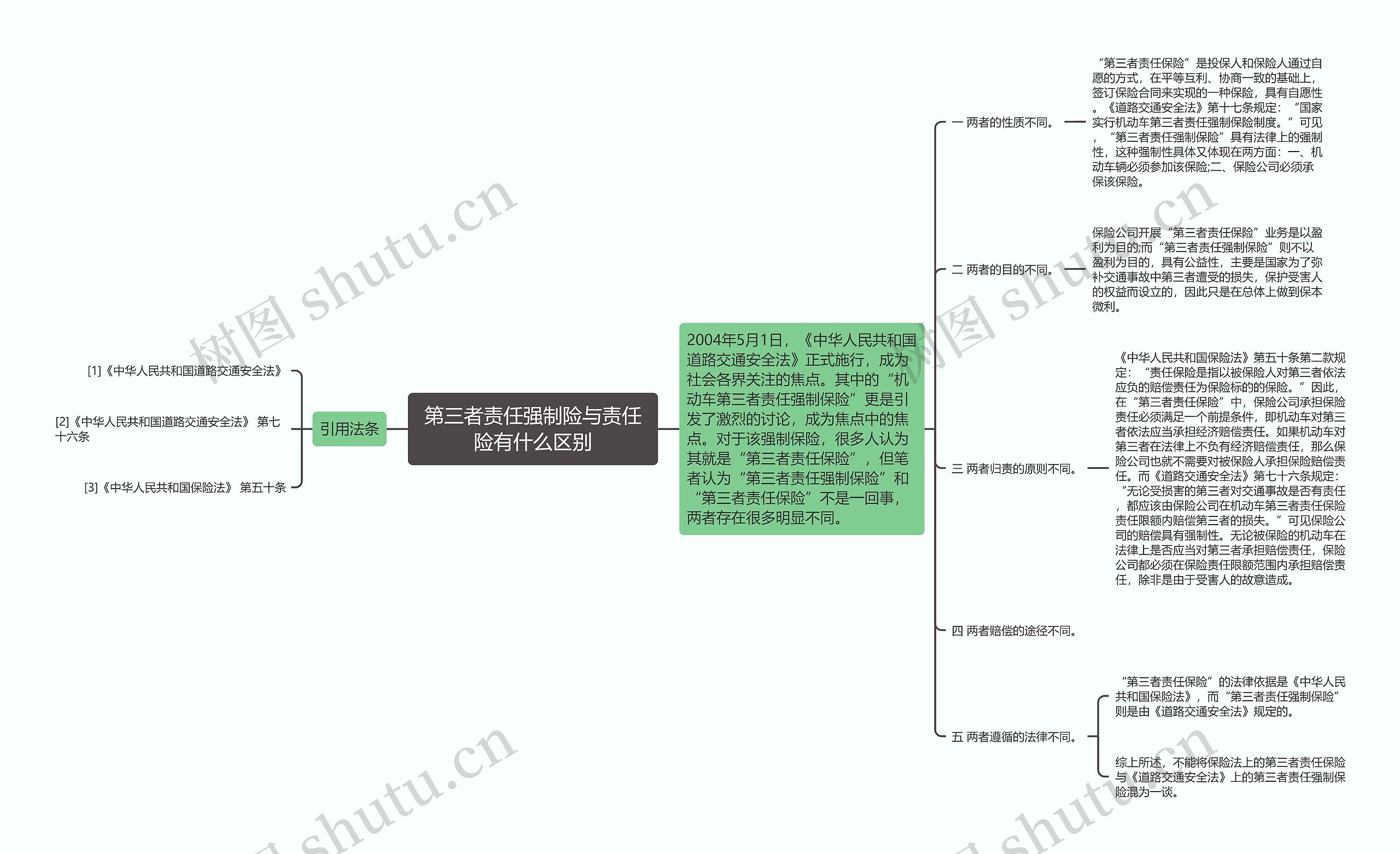 第三者责任强制险与责任险有什么区别