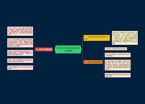 非营运货车拉货出险保险公司赔吗