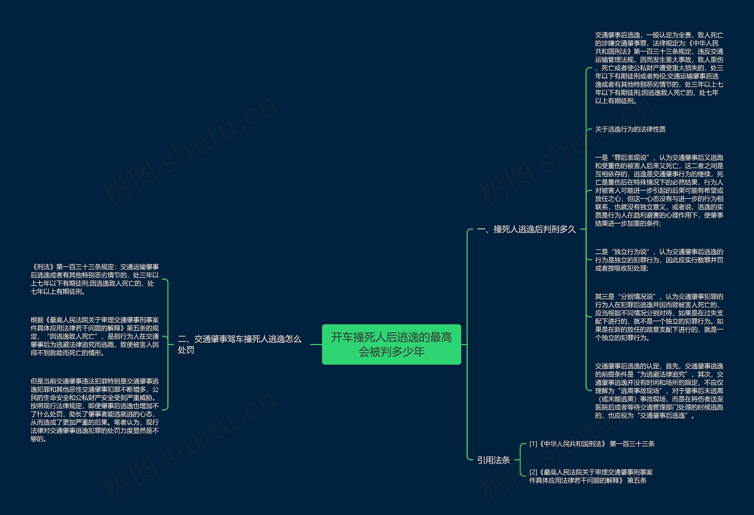开车撞死人后逃逸的最高会被判多少年思维导图