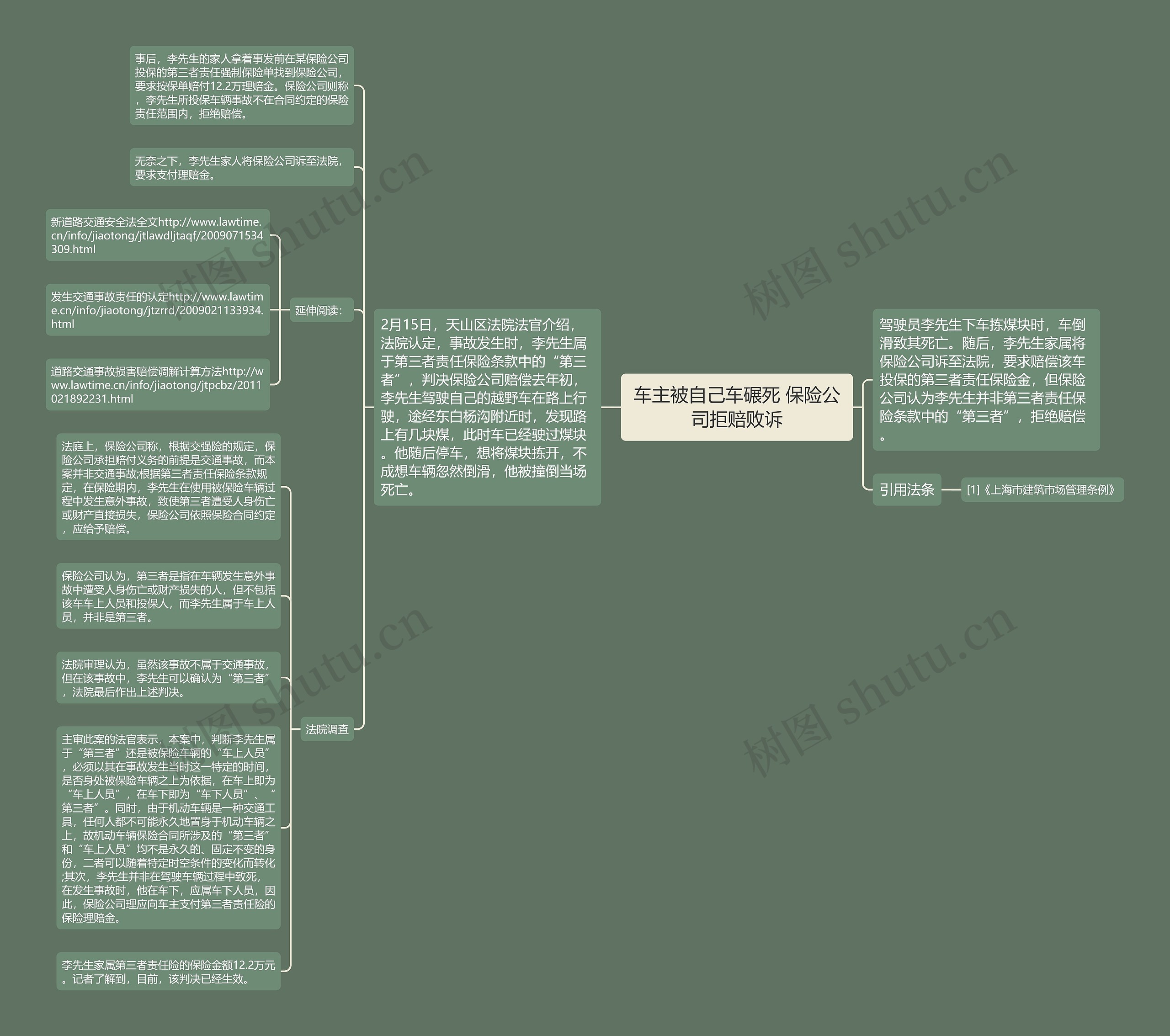 车主被自己车碾死 保险公司拒赔败诉思维导图