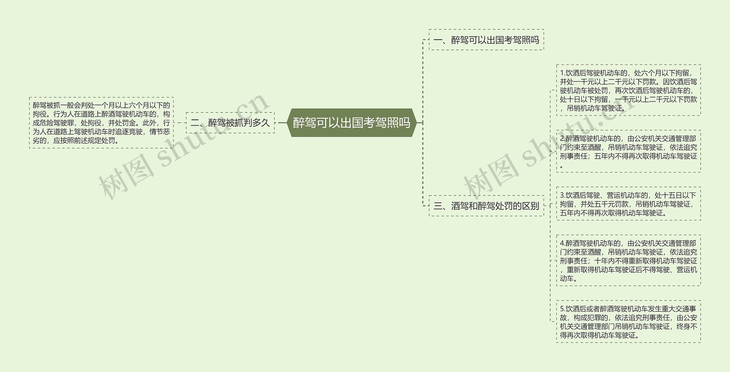 醉驾可以出国考驾照吗思维导图