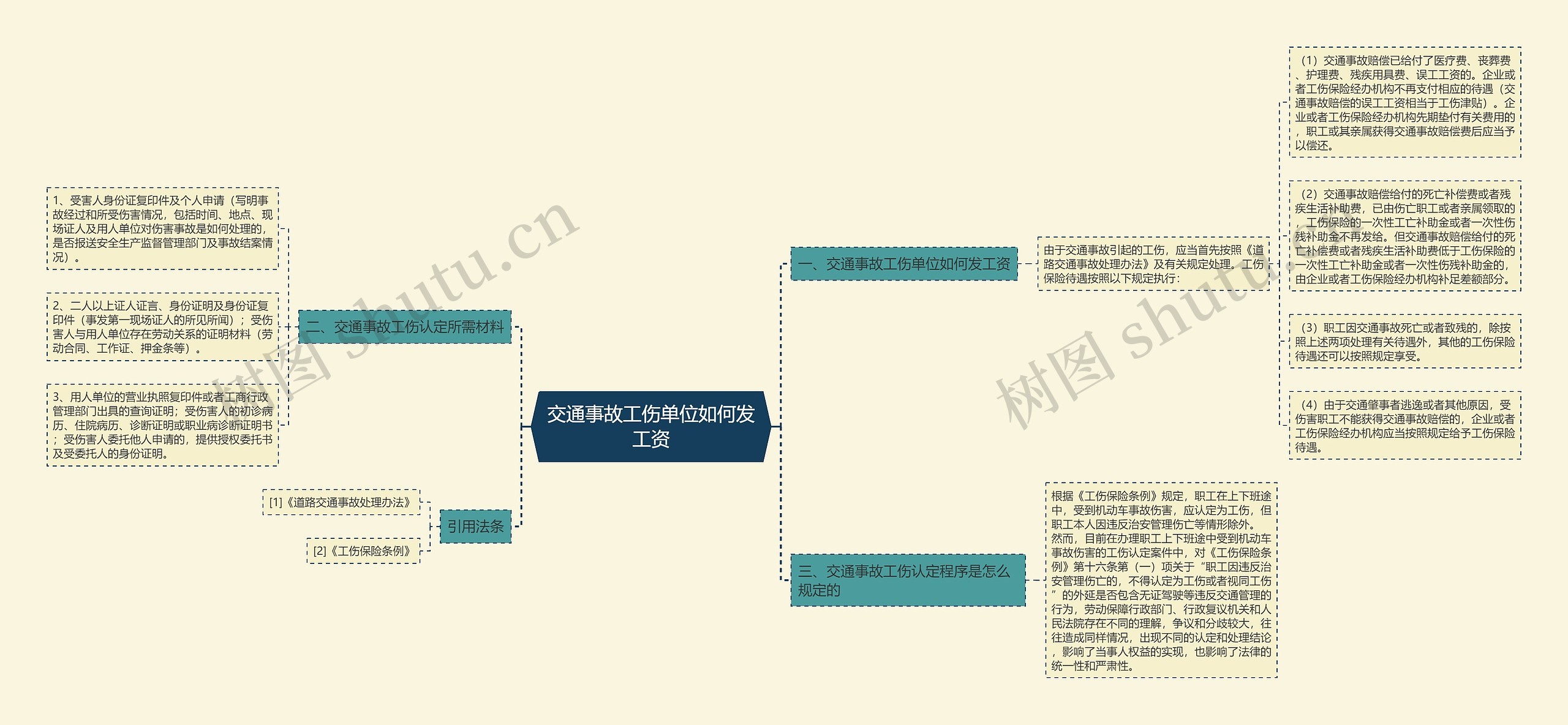 交通事故工伤单位如何发工资思维导图