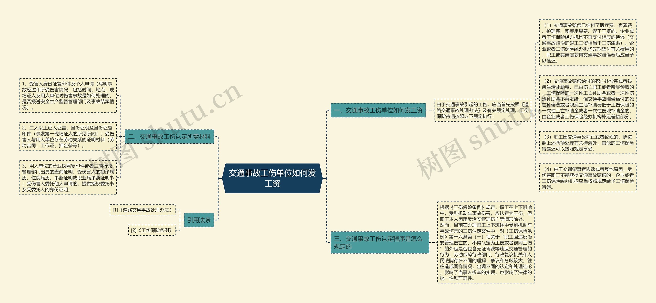 交通事故工伤单位如何发工资 交通事故工伤单位如何发工资