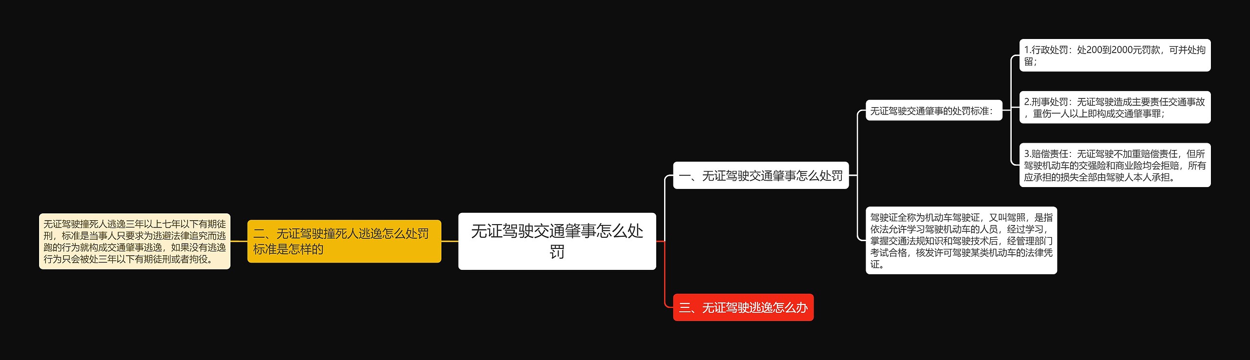 无证驾驶交通肇事怎么处罚