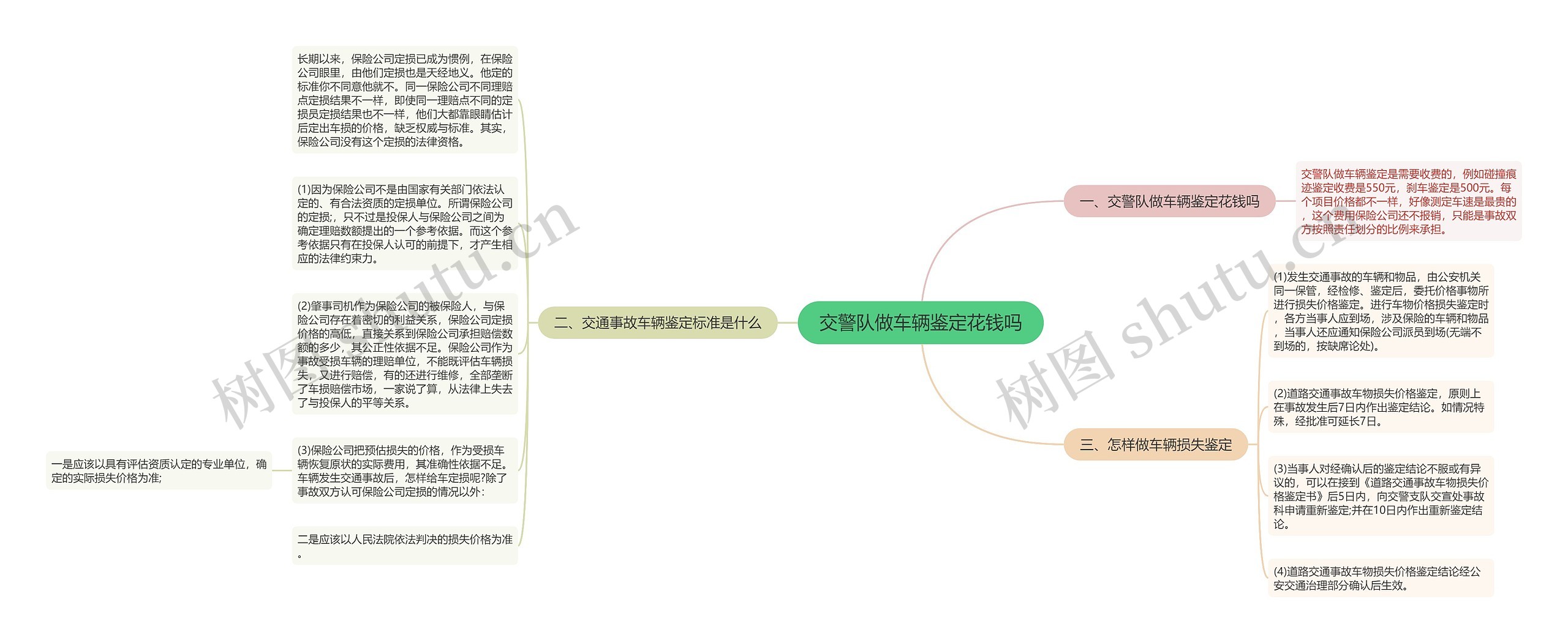 交警队做车辆鉴定花钱吗 交警队做车辆鉴定花钱吗