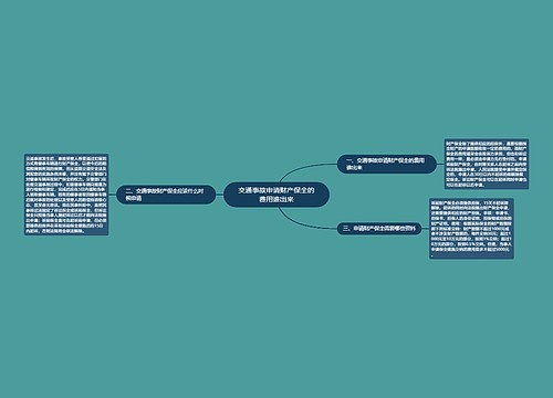 交通事故申请财产保全的费用谁出来