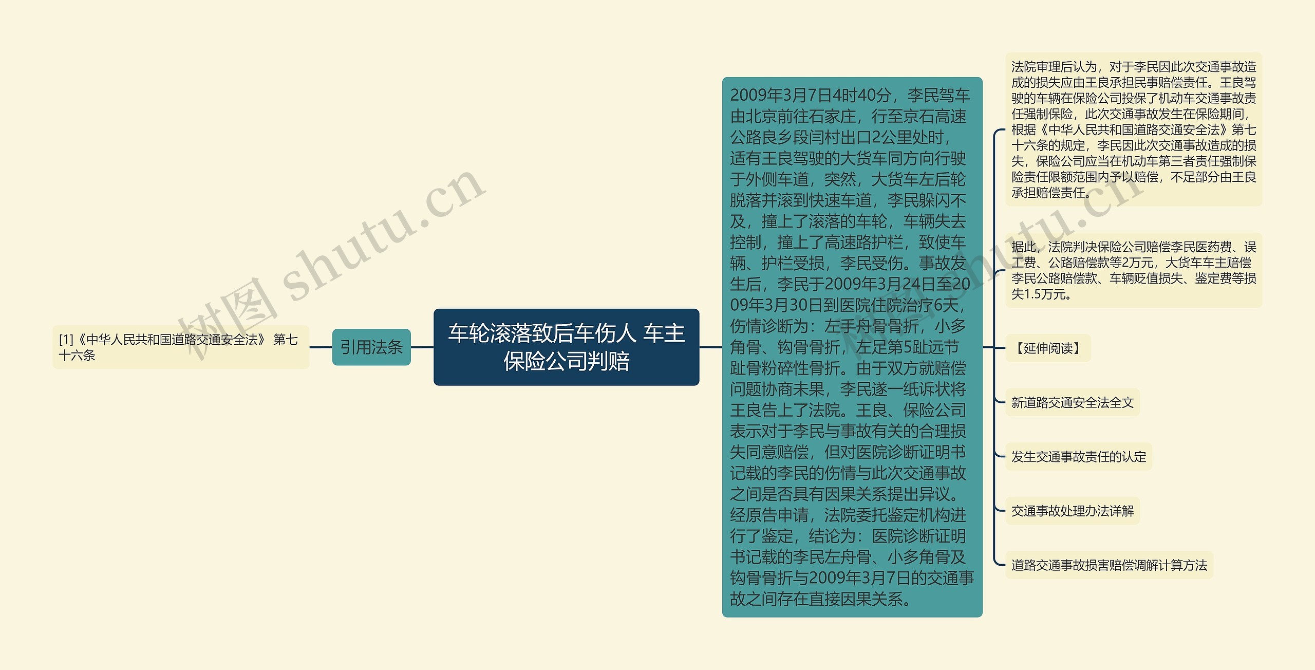 车轮滚落致后车伤人 车主保险公司判赔 车轮滚落致后车伤人 车主保险公司判赔