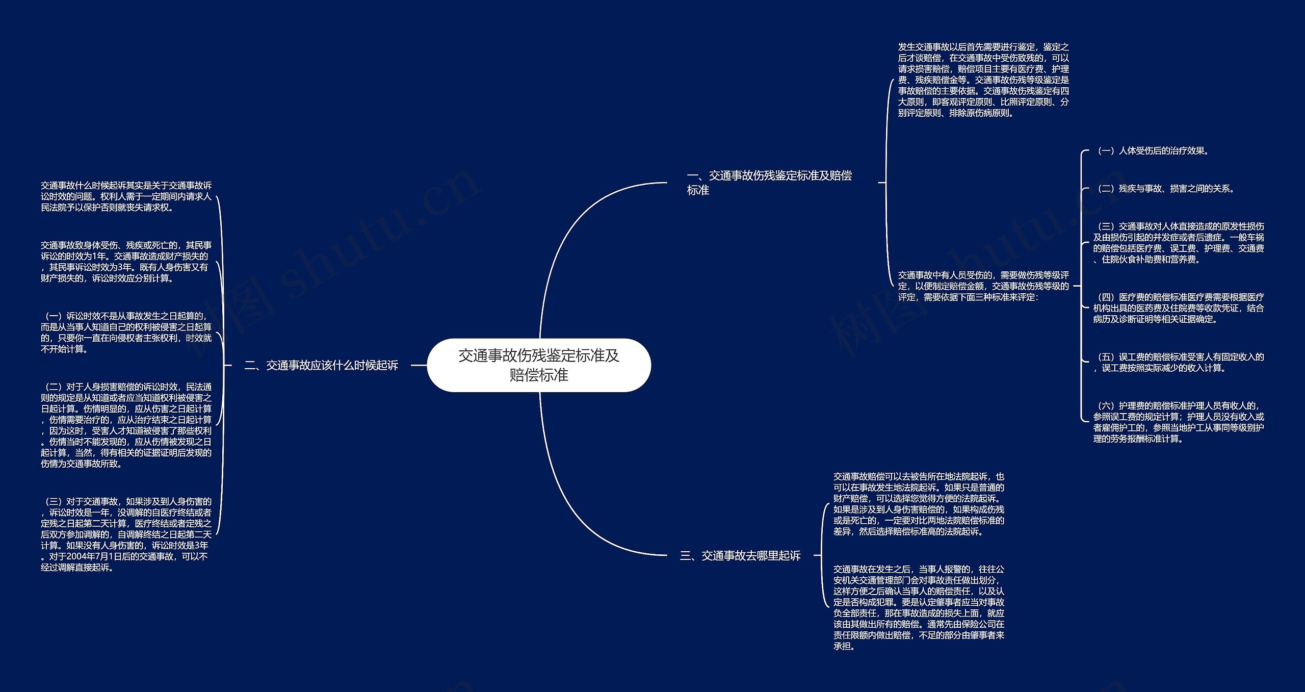 交通事故伤残鉴定标准及赔偿标准思维导图