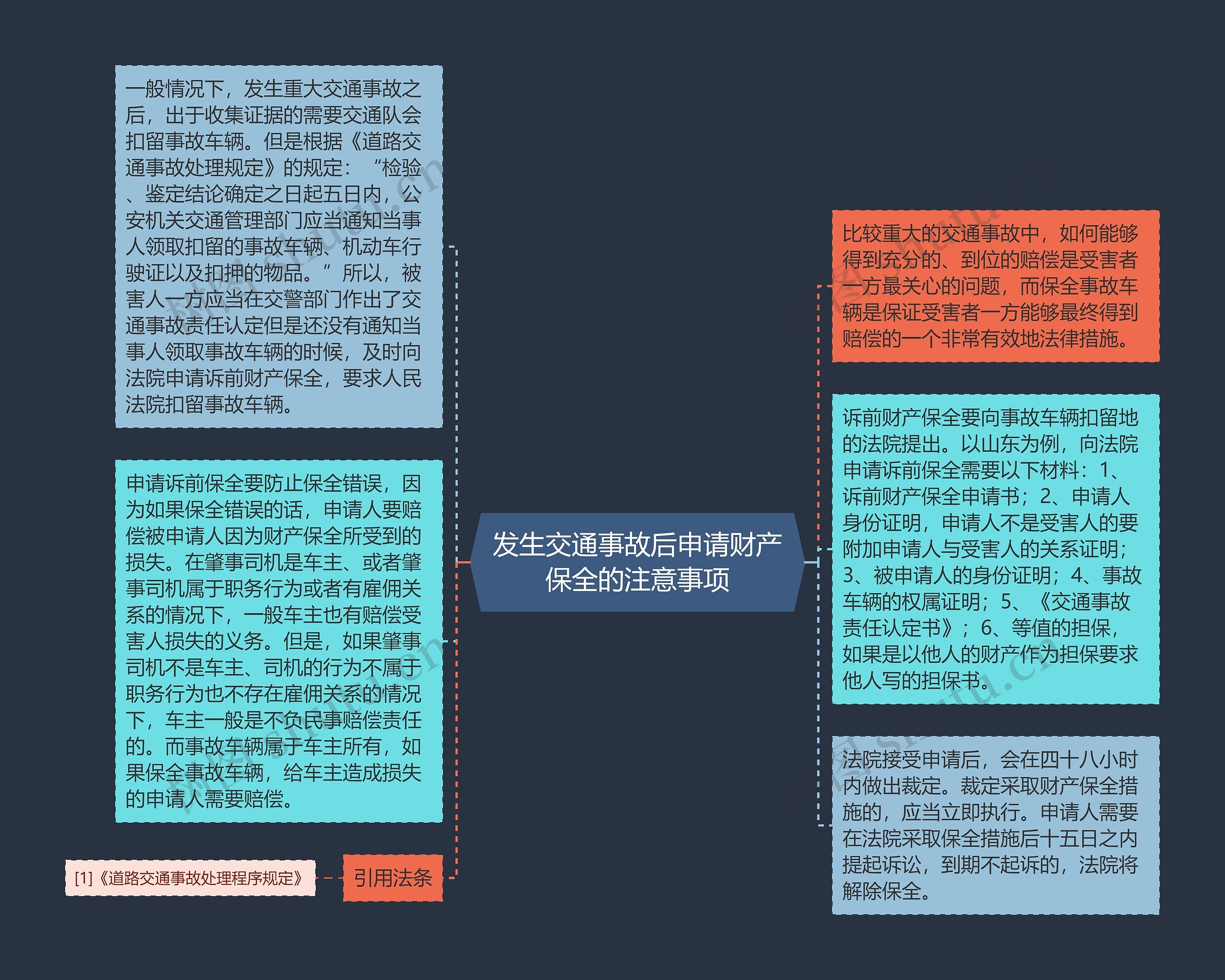 发生交通事故后申请财产保全的注意事项