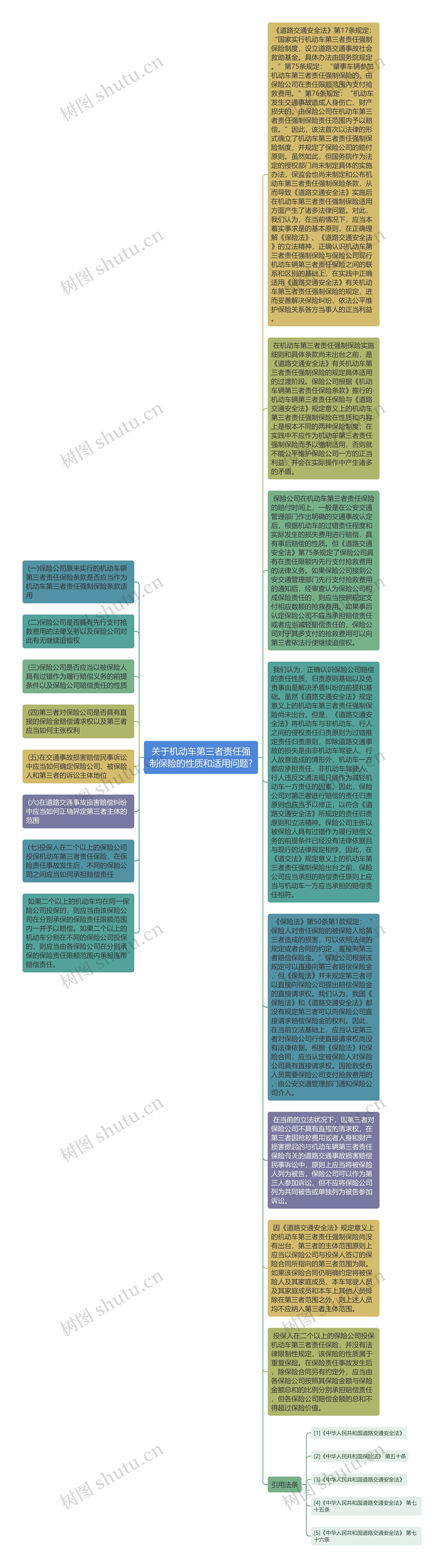 关于机动车第三者责任强制保险的性质和适用问题?