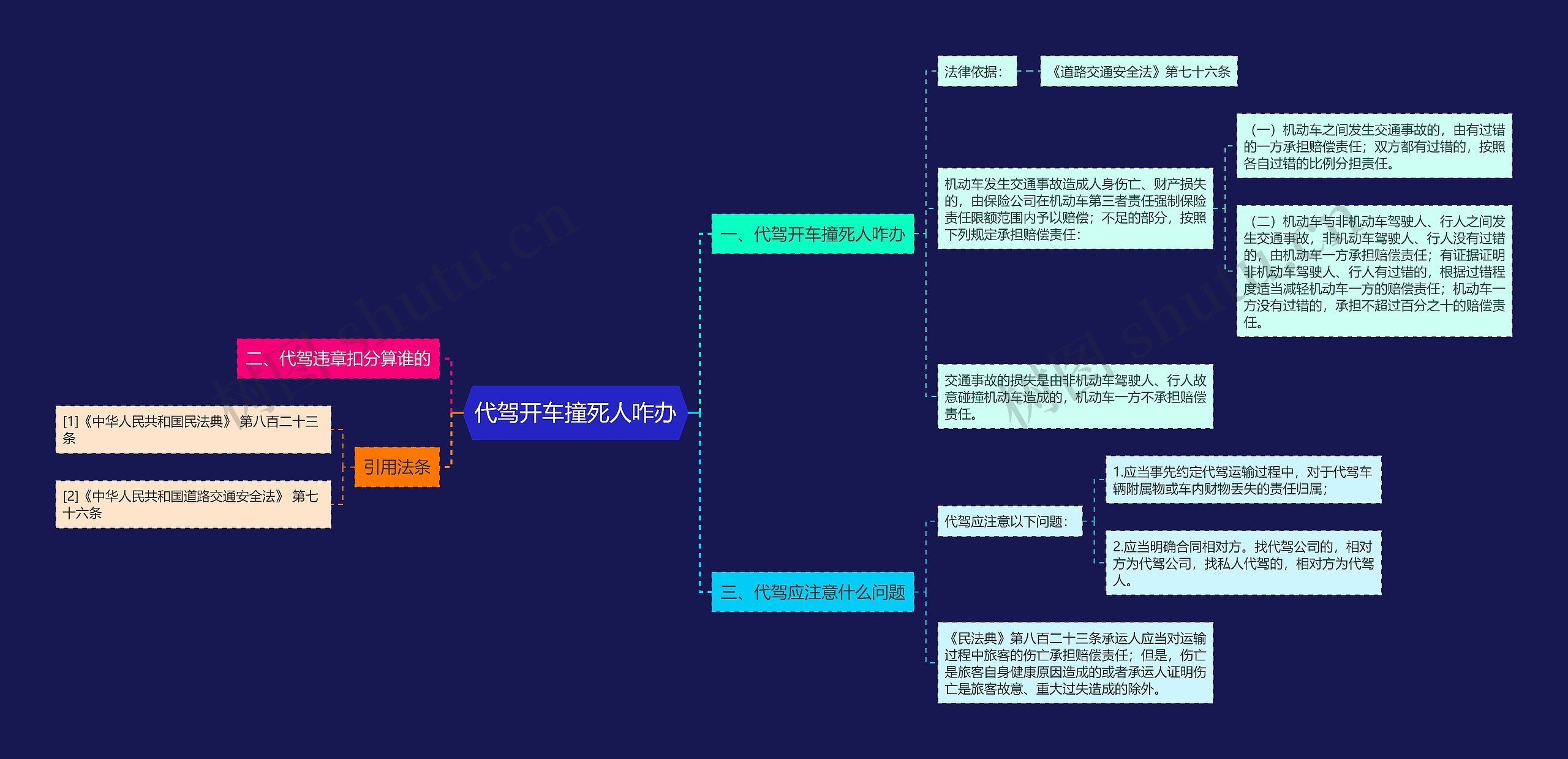 代驾开车撞死人咋办思维导图