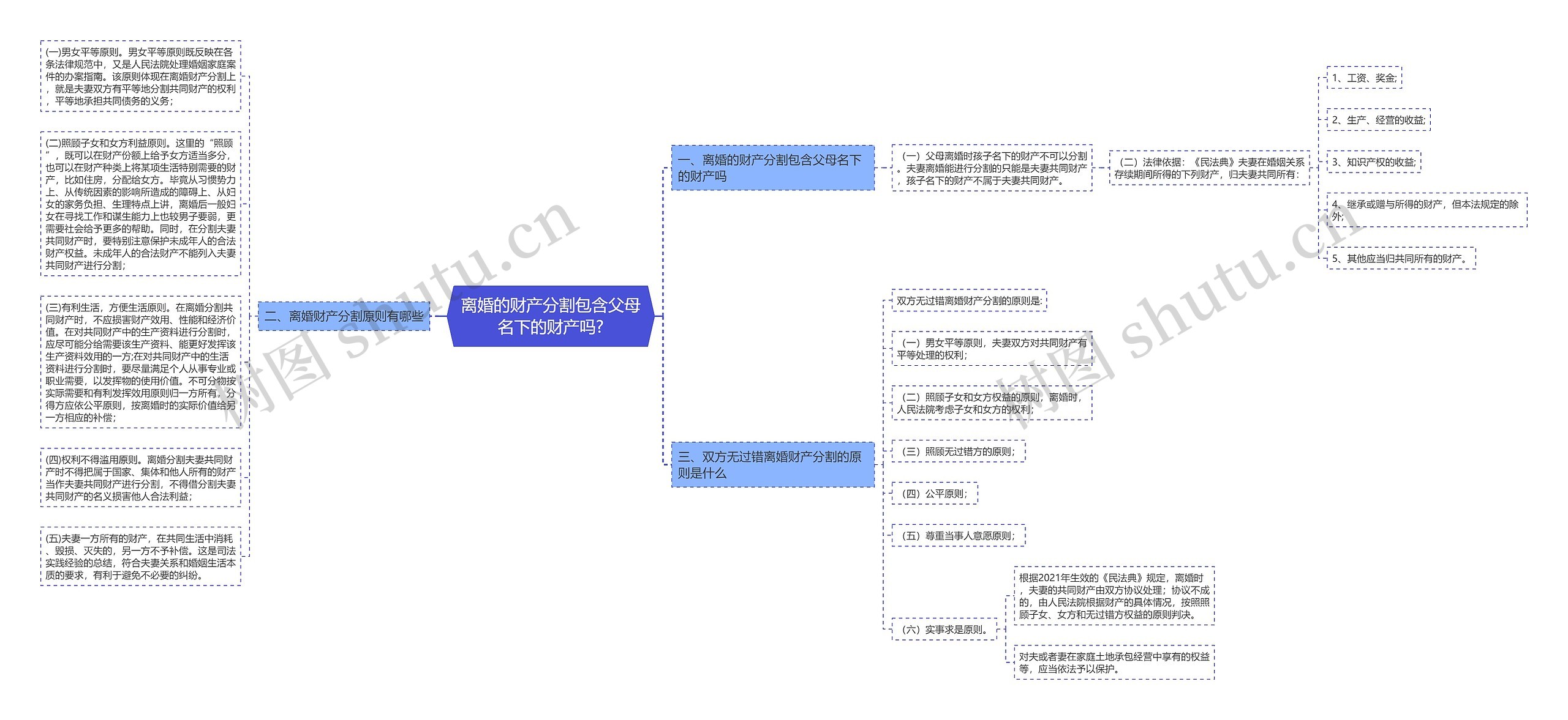 离婚的财产分割包含父母名下的财产吗?