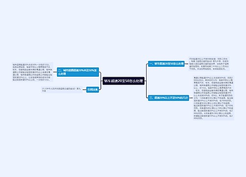 轿车超速20至50怎么处理