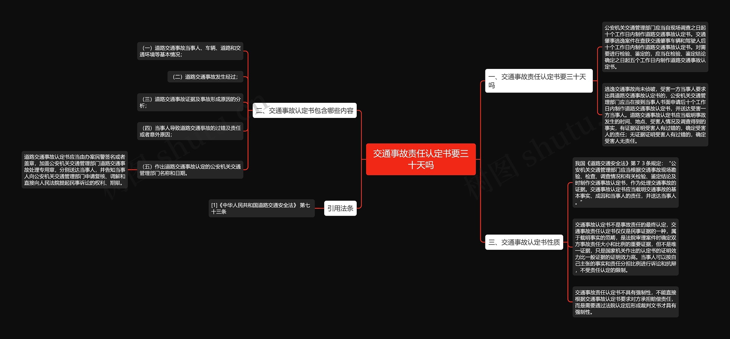 交通事故责任认定书要三十天吗