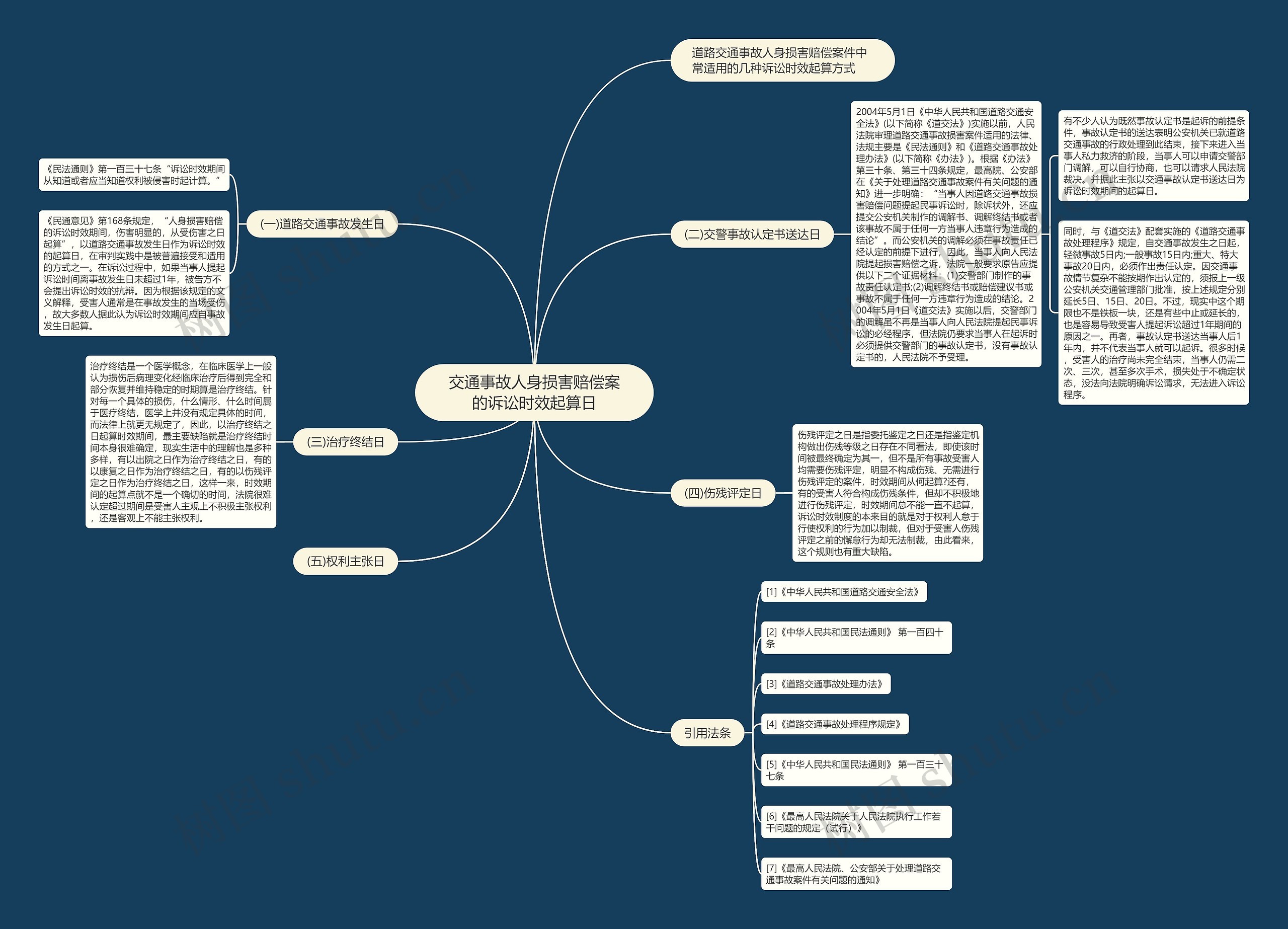 交通事故人身损害赔偿案的诉讼时效起算日思维导图
