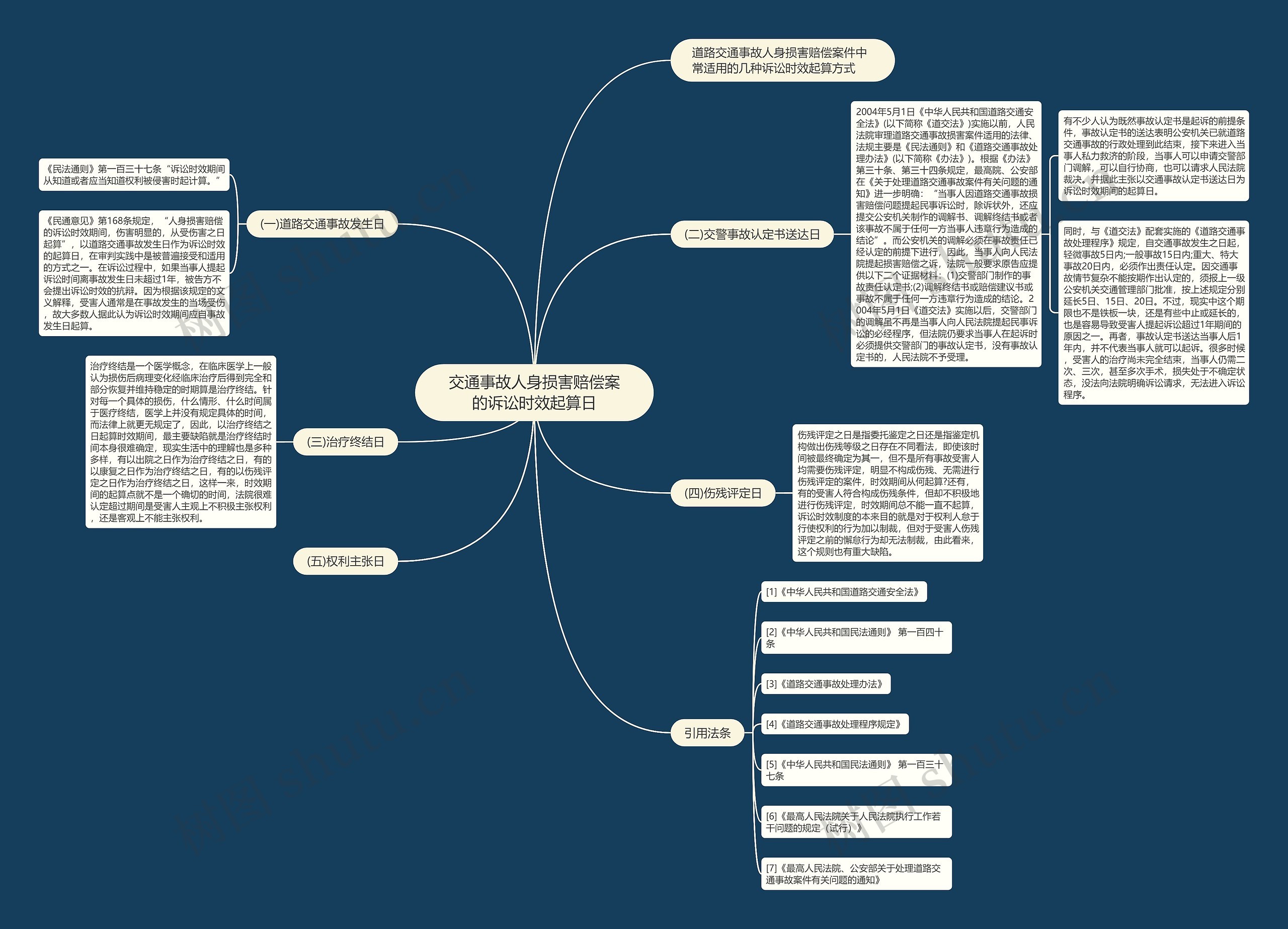 交通事故人身损害赔偿案的诉讼时效起算日 交通事故人身损害赔偿案的诉讼时效起算日