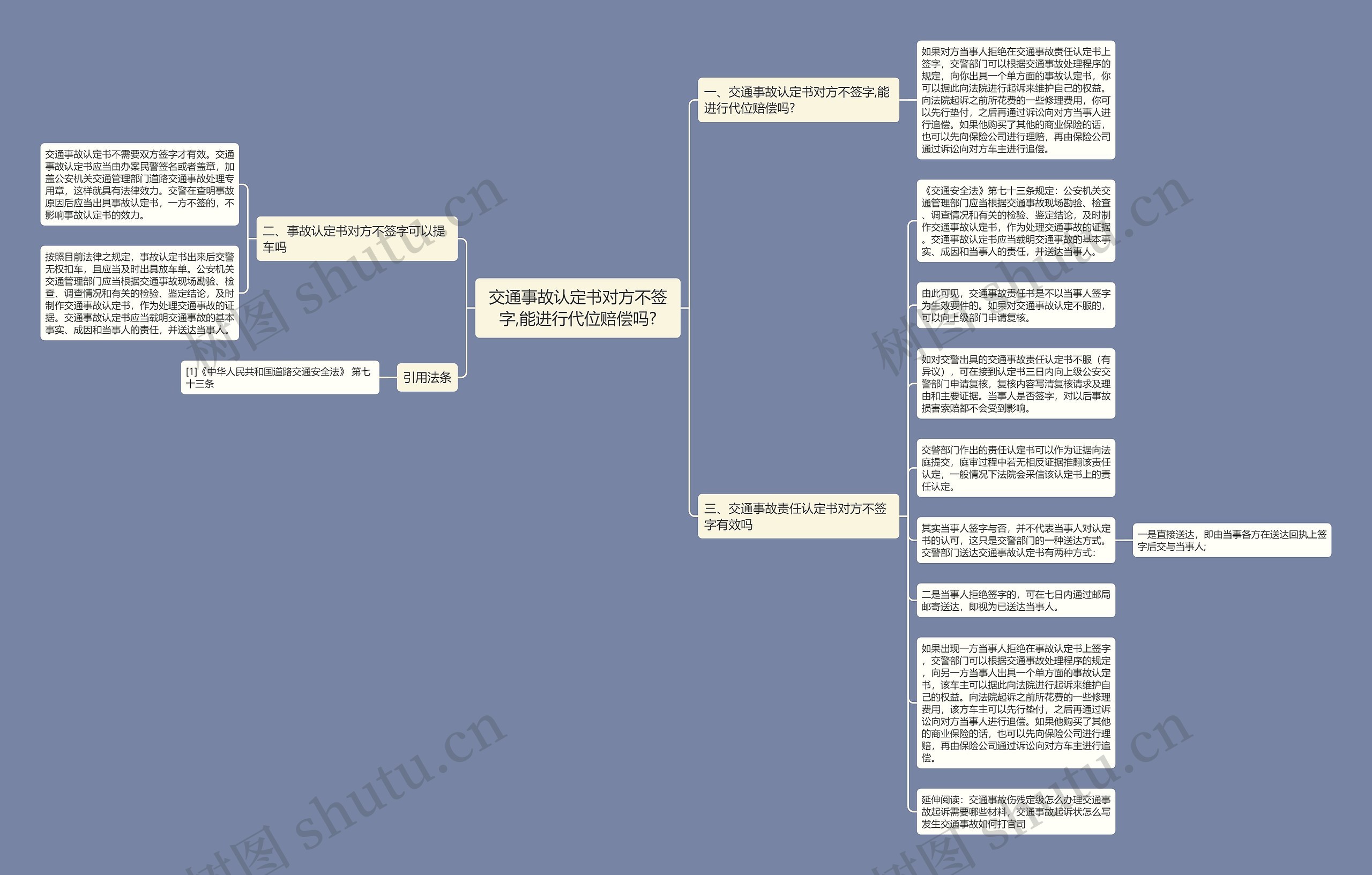 交通事故认定书对方不签字,能进行代位赔偿吗?思维导图