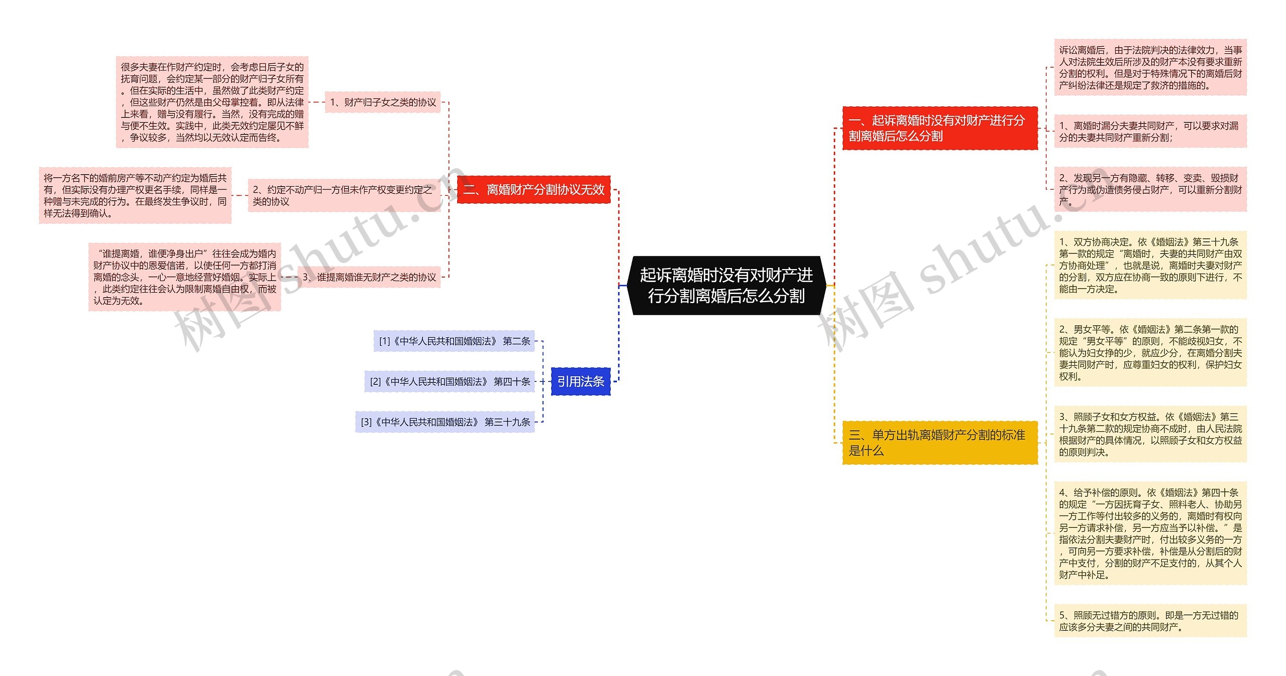 起诉离婚时没有对财产进行分割离婚后怎么分割 起诉离婚时没有对财产进行分割离婚后怎么分割