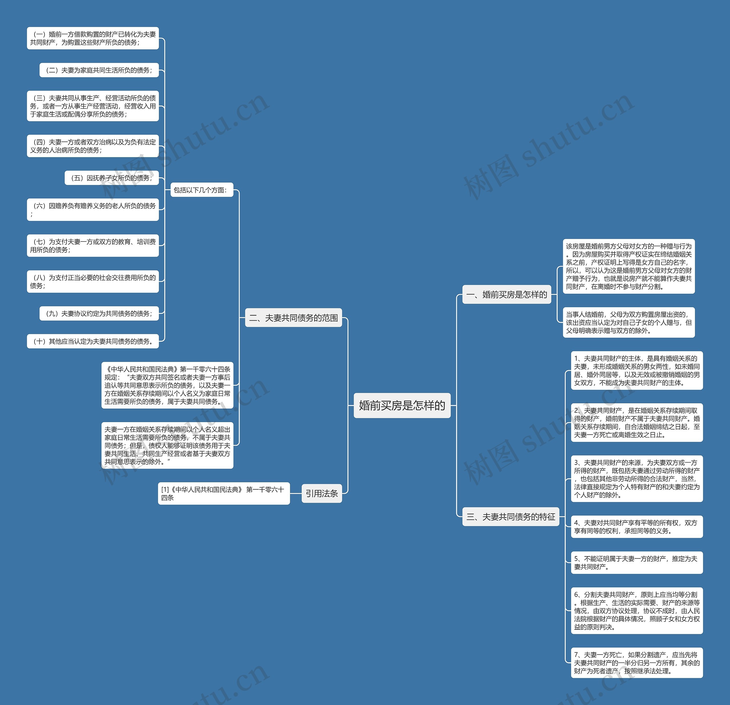 婚前买房是怎样的思维导图