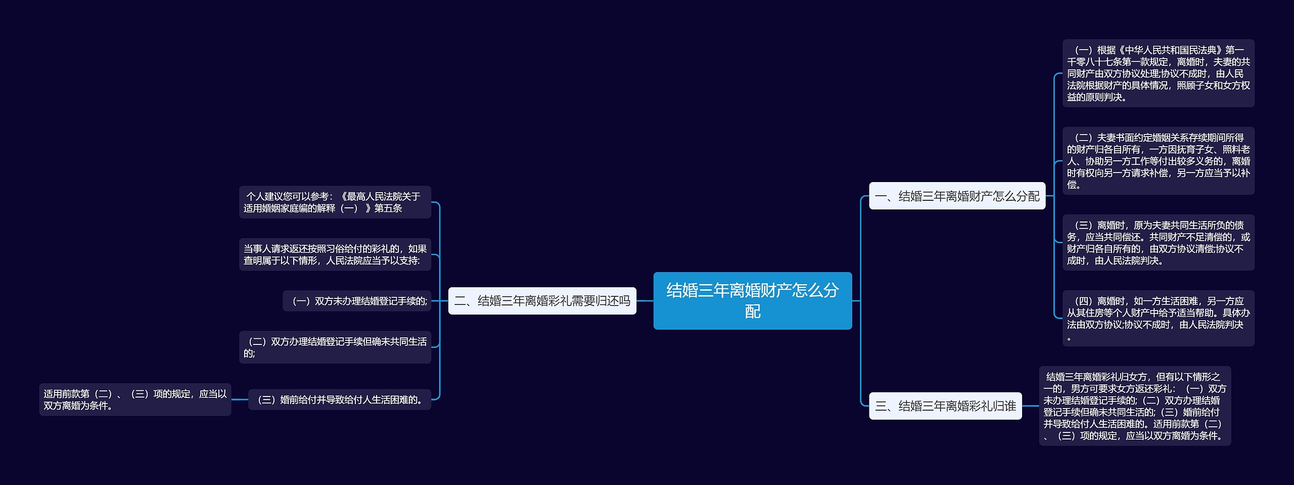 结婚三年离婚财产怎么分配思维导图